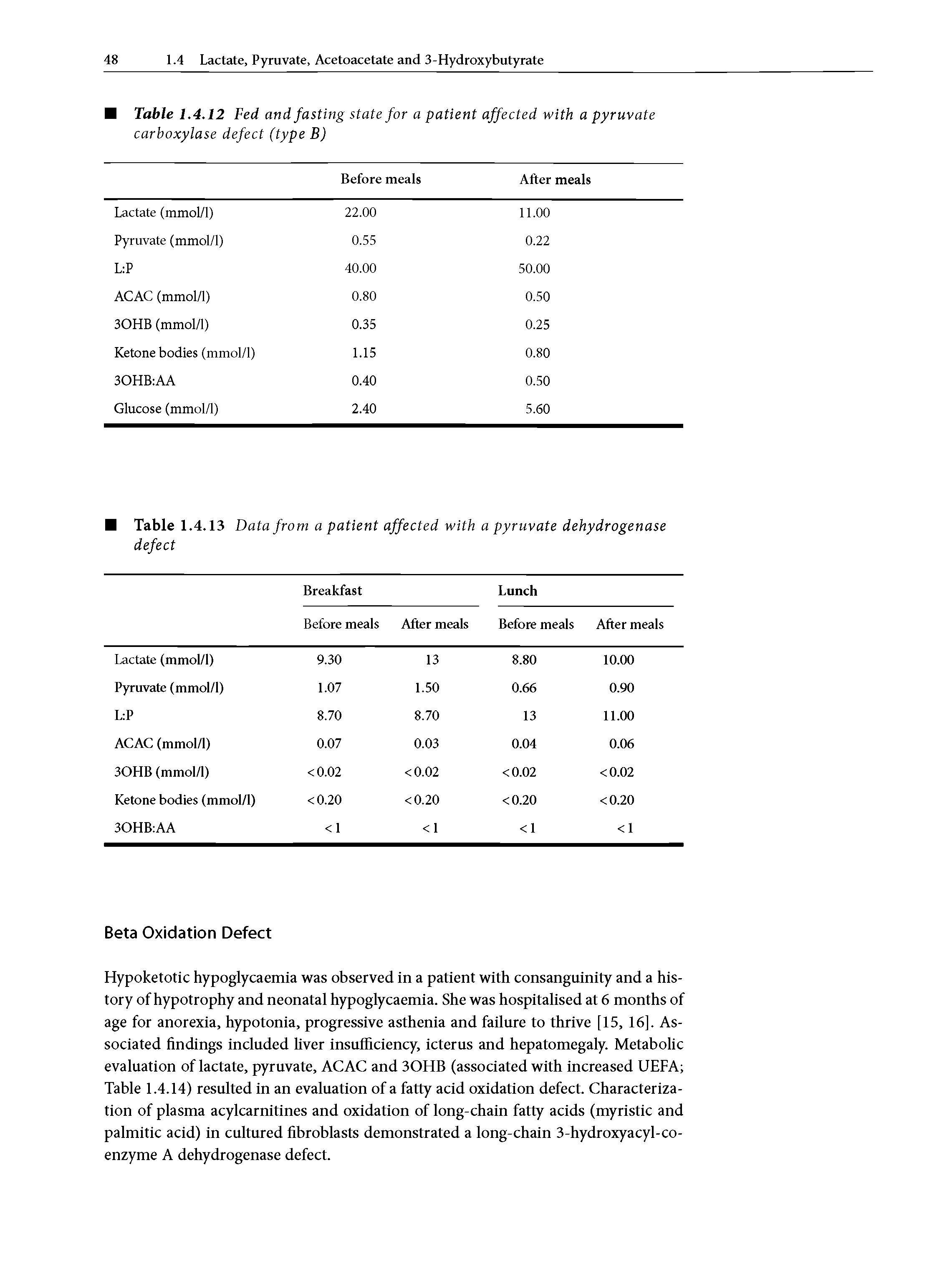 Table 1.4.12 Fed and fasting state for a patient affected with a pyruvate carboxylase defect (type B)...