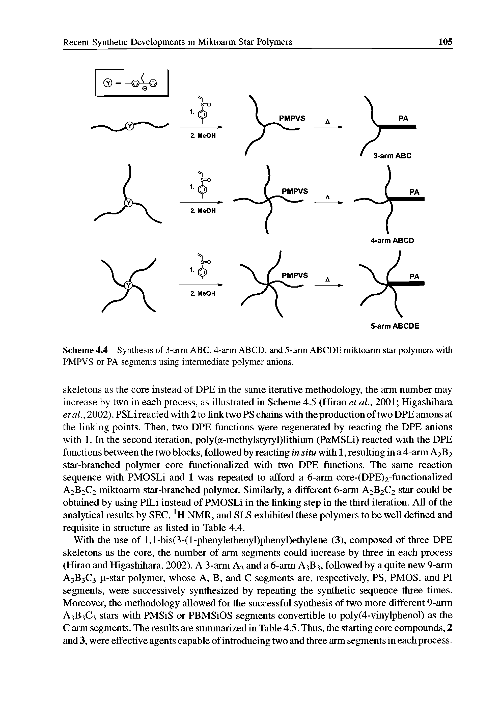 Scheme 4.4 Synthesis of 3-arm ABC, 4-arm ABCD, and 5-arm ABCDE miktoarm star polymers with PMPVS or PA segments using intermediate polymer anions.