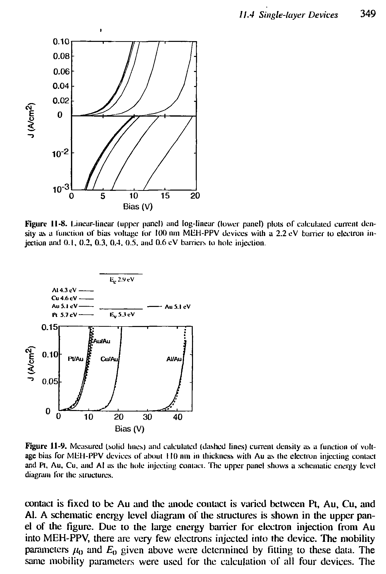 Figure 11-8. Linear-linear (upper panel) and log-linear (lower panel) plots of calculated current density as a (unction of bias voltage for 100 nm MliH-PPV devices with a 2.2 eV barrier to electron injection and 0.1, 0.2, 0.3, 0.4. 0.5. and 0.6 eV barriers to hole injection.