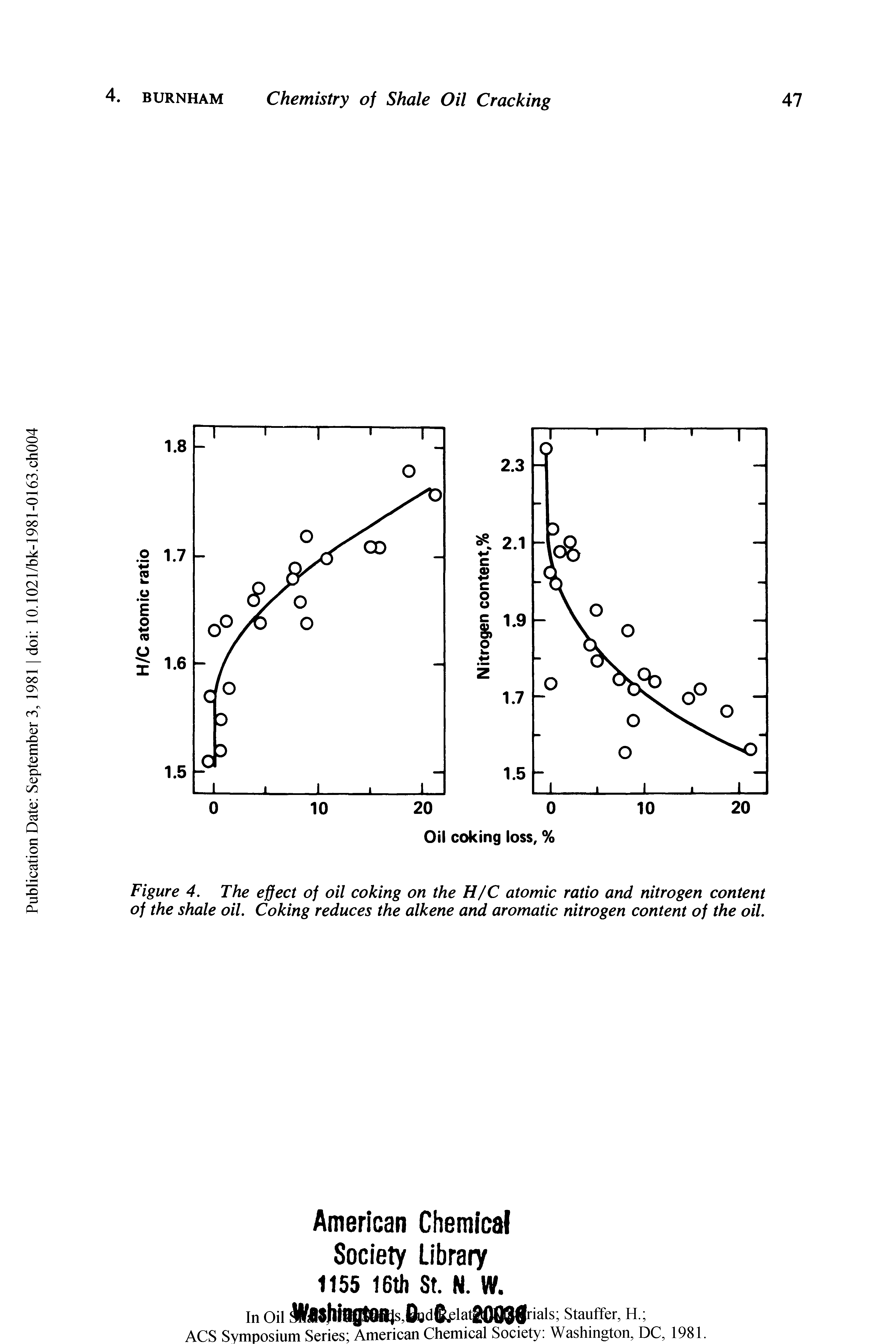 Figure 4. The effect of oil coking on the H/C atomic ratio and nitrogen content of the shale oil. Coking reduces the alkene and aromatic nitrogen content of the oil.