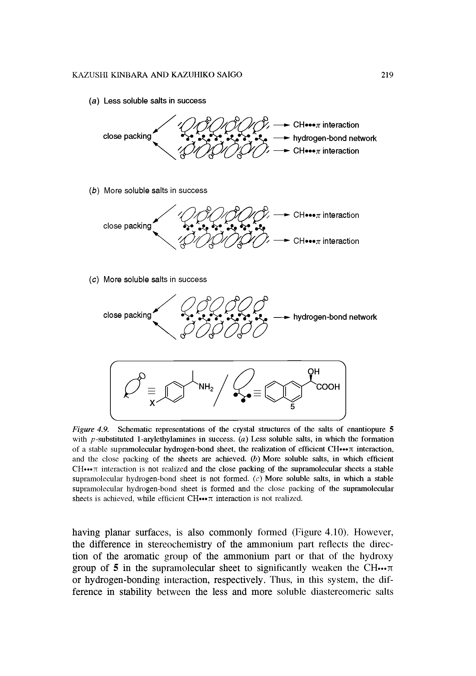 Figure 4.9. Schematic representations of the crystal structures of the salts of enantiopure 5 with / -substiluted 1-arylethylamines in success, (a) Less soluble salts, in which the formation of a stable supramolecular hydrogen-bond sheet, the realization of efficient CII—ti interaction, and the close packing of the sheets are achieved, (b) More soluble salts, in which efficient CH n interaction is not realized and the close packing of the supramolecular sheets a stable supramolecular hydrogen-bond sheet is not formed, (c) More soluble salts, in which a stable supramolecular hydrogen-bond sheet is formed and the close packing of the supramolecular sheets is achieved, while efficient interaction is not realized.