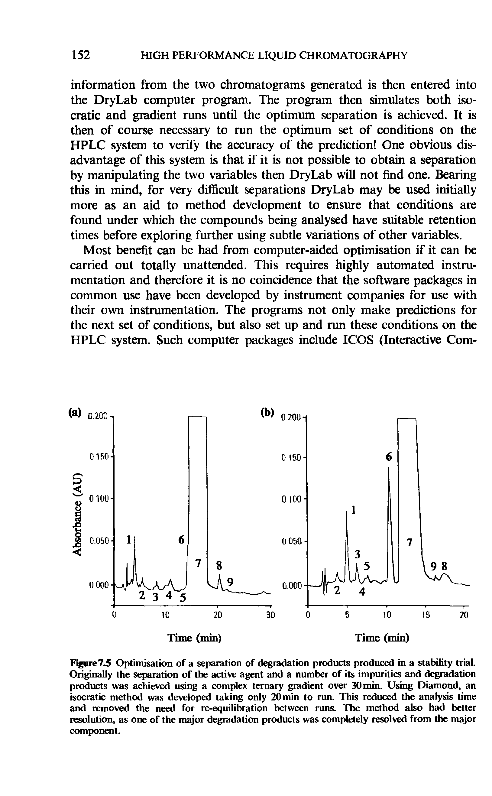 Figure 7.5 Optimisation of a separation of degradation products produced in a stability trial. Originally the separation of the active agent and a number of its impurities and degradation products was achieved using a complex ternary gradient over 30 min. Using Diamond, an isocratic method was developed taking only 20 min to run. This reduced the analysis time and removed the need for re-equilibration between runs. The method also had better resolution, as one of the major degradation products was completely resolved from the major component.