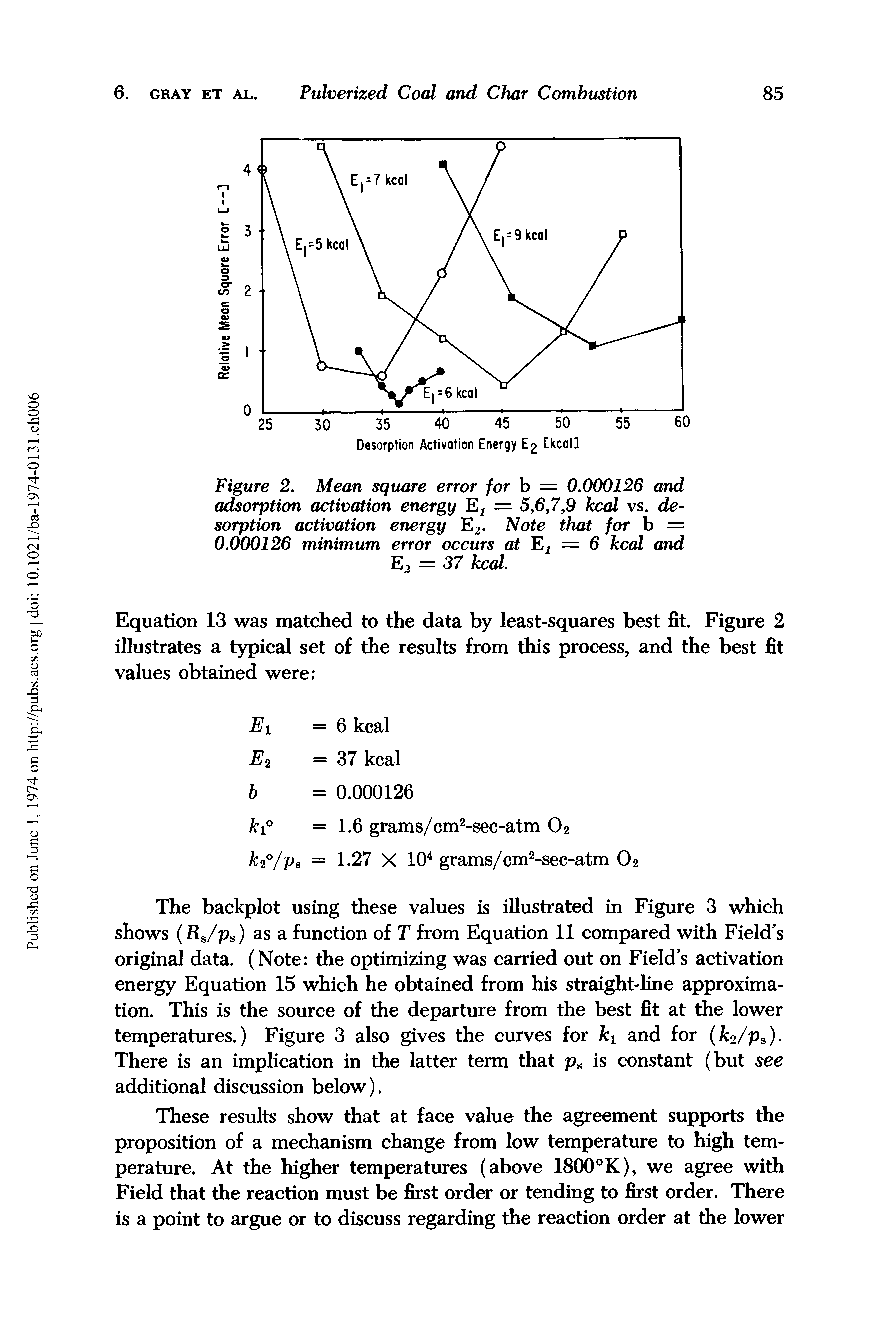 Figure 2. Mean square error for b = 0.000126 and adsorption activation energy E1 = 5,6,7,9 kcal vs. desorption activation energy E2. Note that for b =...