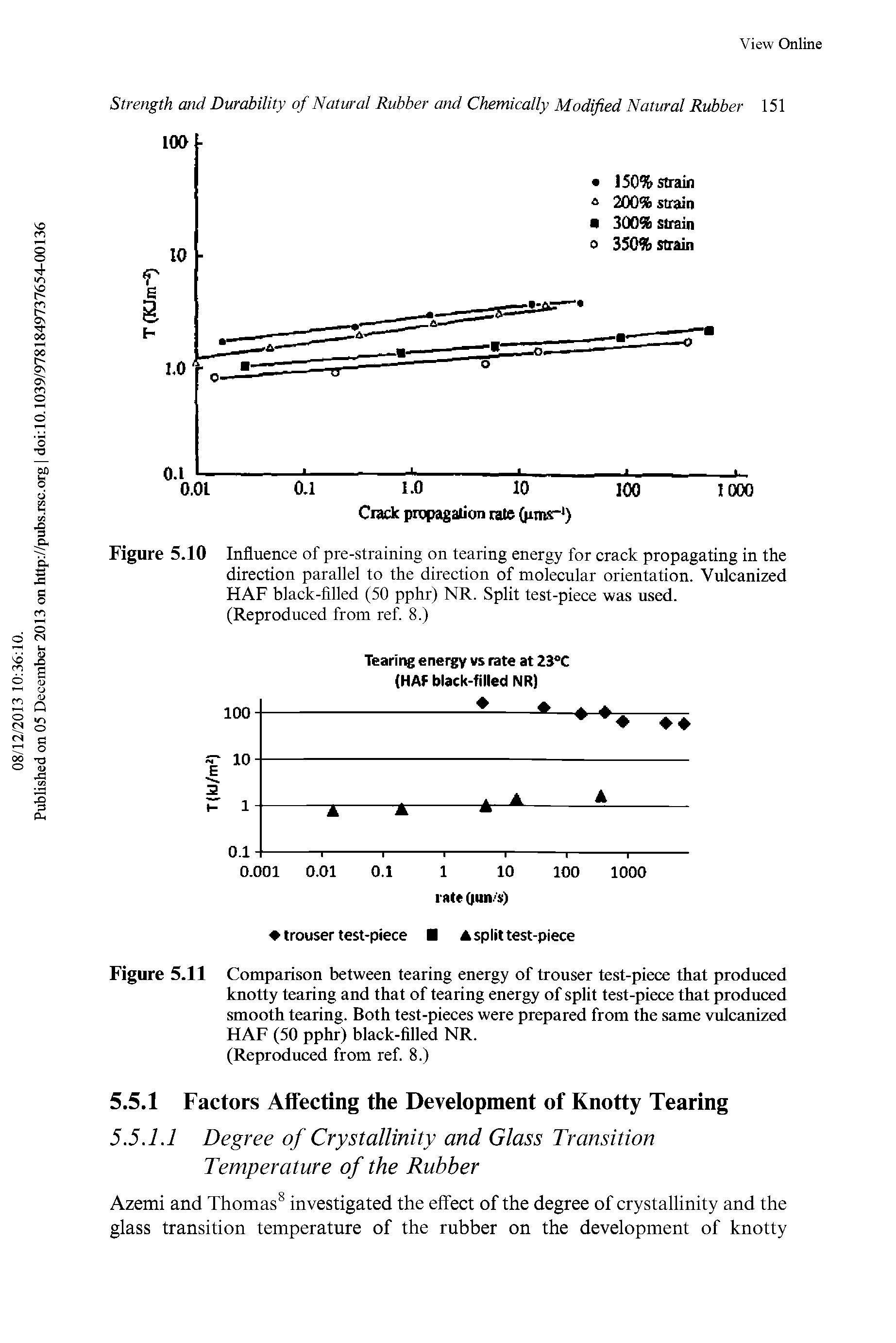 Figure 5.11 Comparison between tearing energy of trouser test-piece that produced knotty tearing and that of tearing energy of split test-piece that produced smooth tearing. Both test-pieces were prepared from the same vulcanized HAF (50 pphr) black-filled NR.