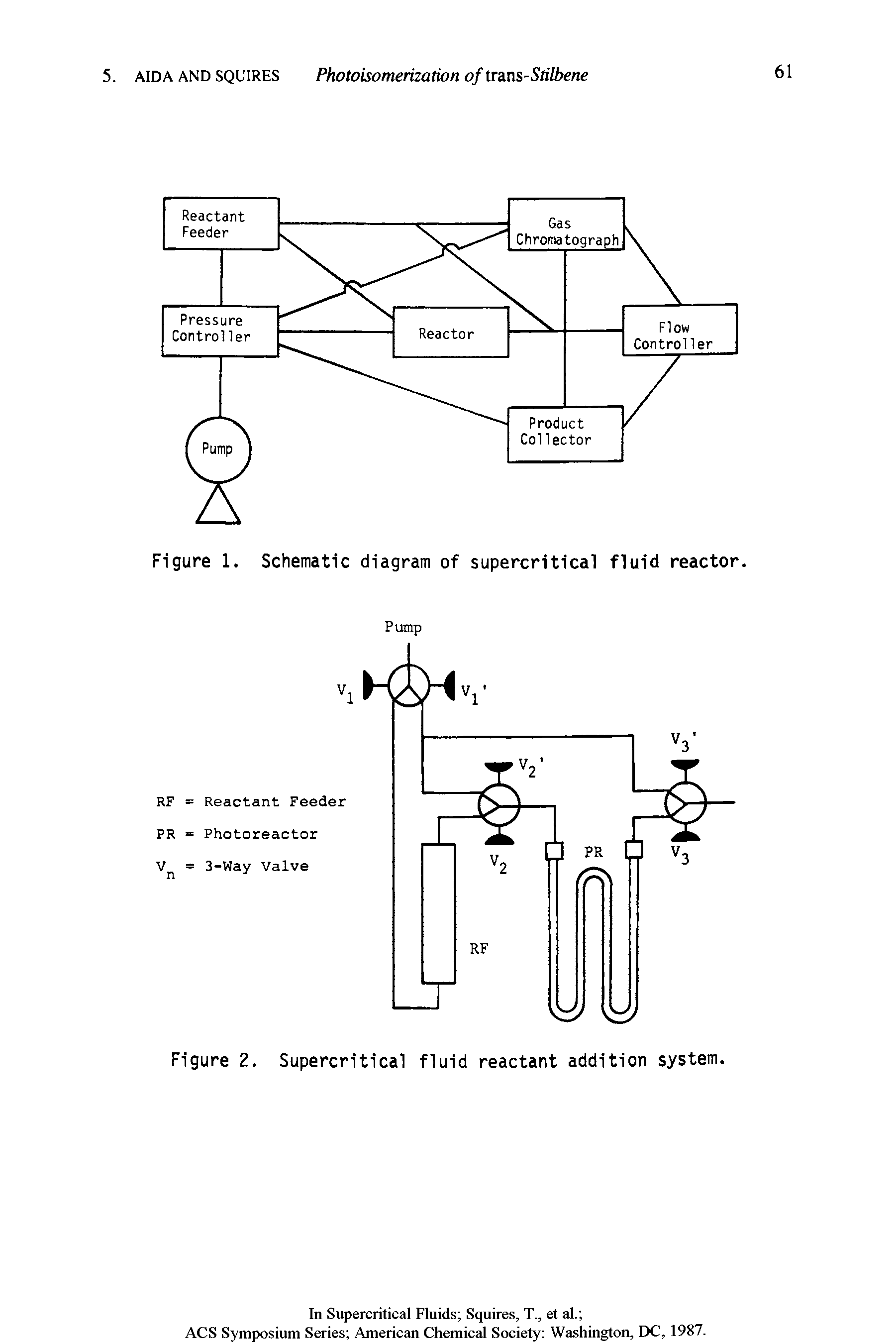 Figure 2. Supercritical fluid reactant addition system.