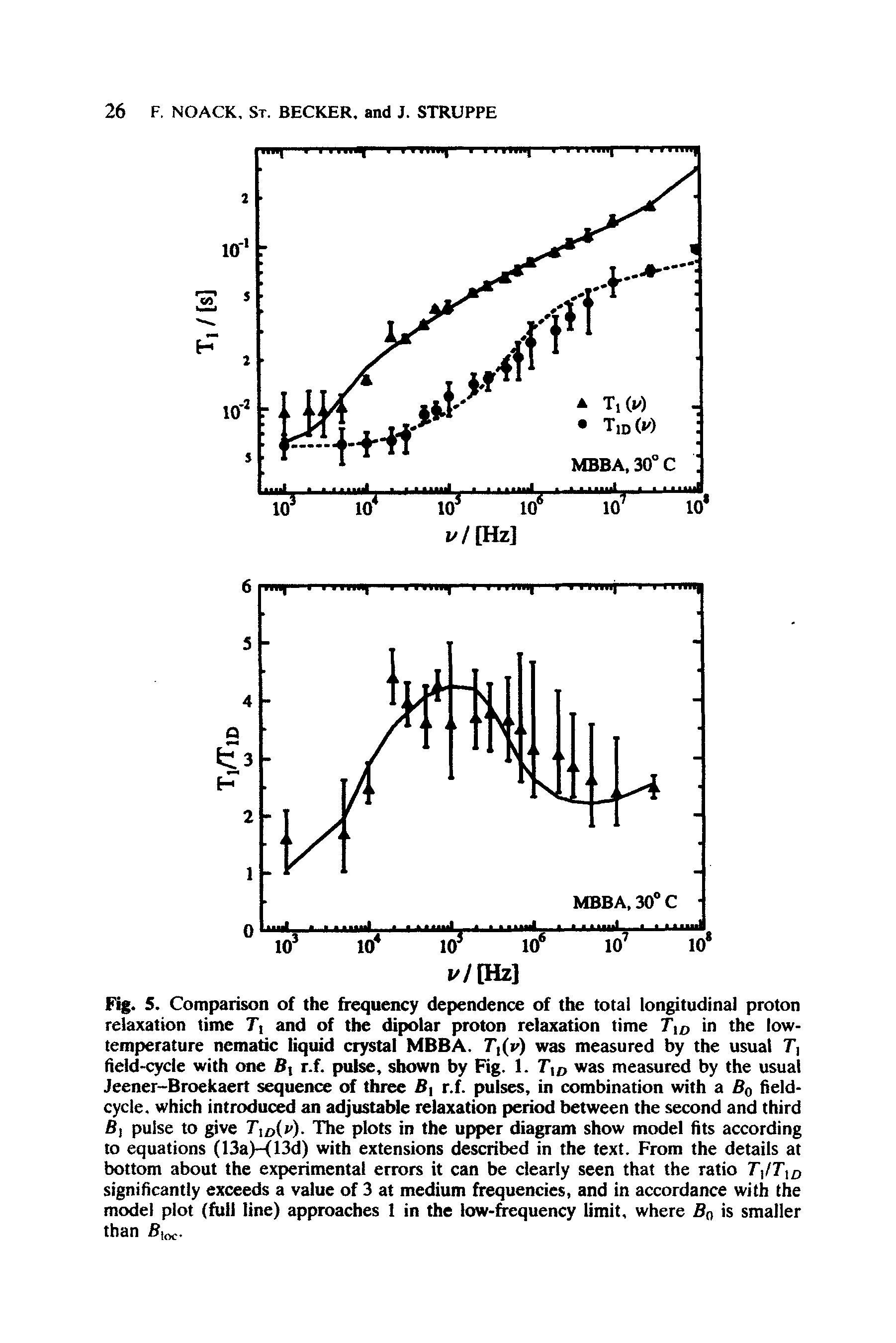 Fig. 5. Comparison of the frequency dependence of the total longitudinal proton relaxation time Ti and of the dipolar proton relaxation time Tto in the low-temperature nematic liquid crystal MBBA. r (v) was measured by the usual T] field-cycle with one B, r.f. pul%, shown by Rg. 1. Tto was measured by the usual Jeener-Broekaert sequence of three B r.f. pulses, in combination with a Bq field-cycle. which introduce an adjustable relaxation period between the second and third Bj pulse to give Tto(i )- The plots in the upper diagram show model fits according to equations (13a) 13d) with extensions described in the text. From the details at bottom about the experimental errors it can be clearly seen that the ratio T Tto significantly exceeds a value of 3 at medium frequencies, and in accordance with the model plot (frill line) approaches 1 in the low-frequency limit, where Bo is smaller than Bloc.