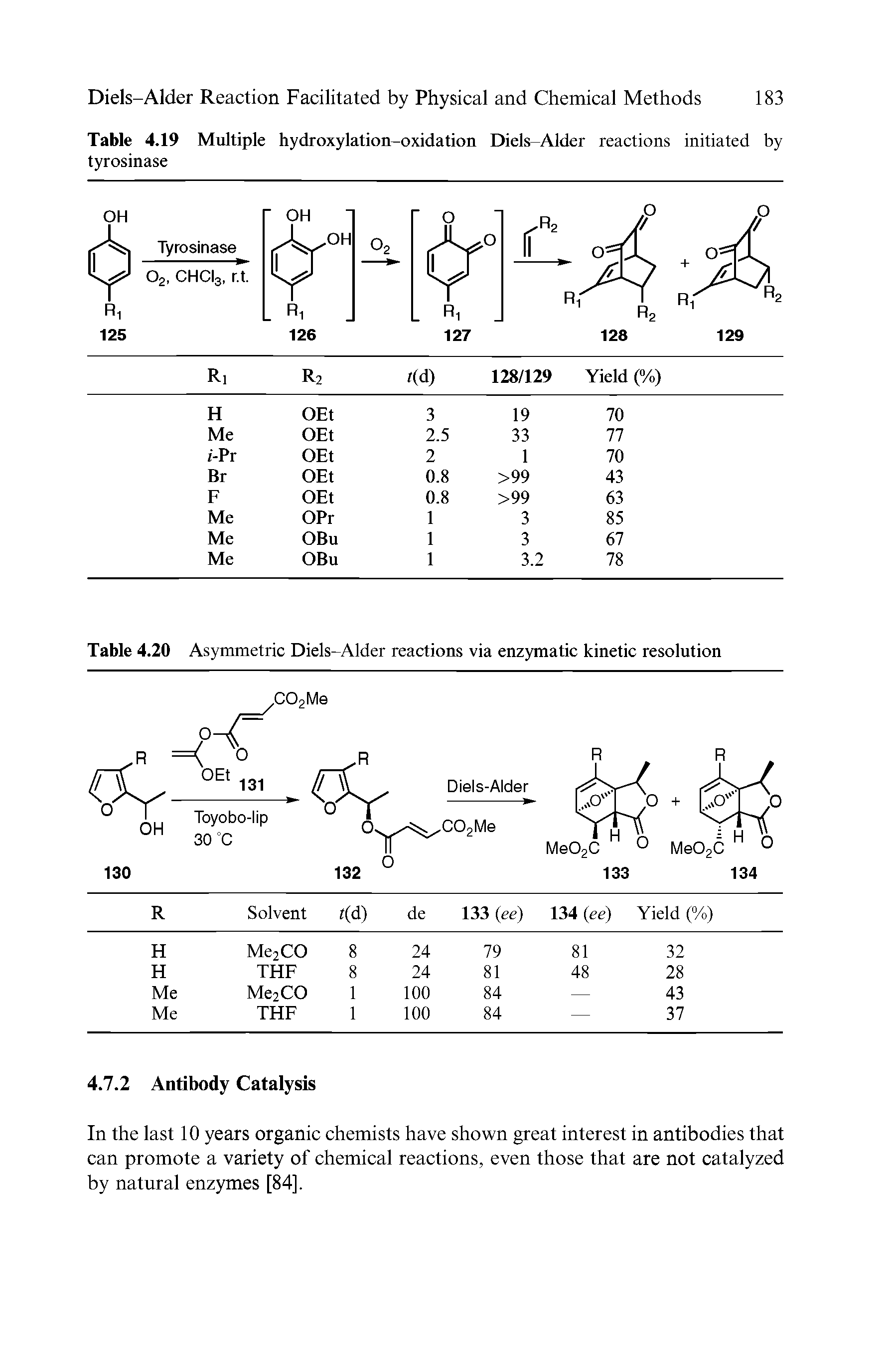 Table 4.20 Asymmetric Diels-Alder reactions via enzymatic kinetic resolution...
