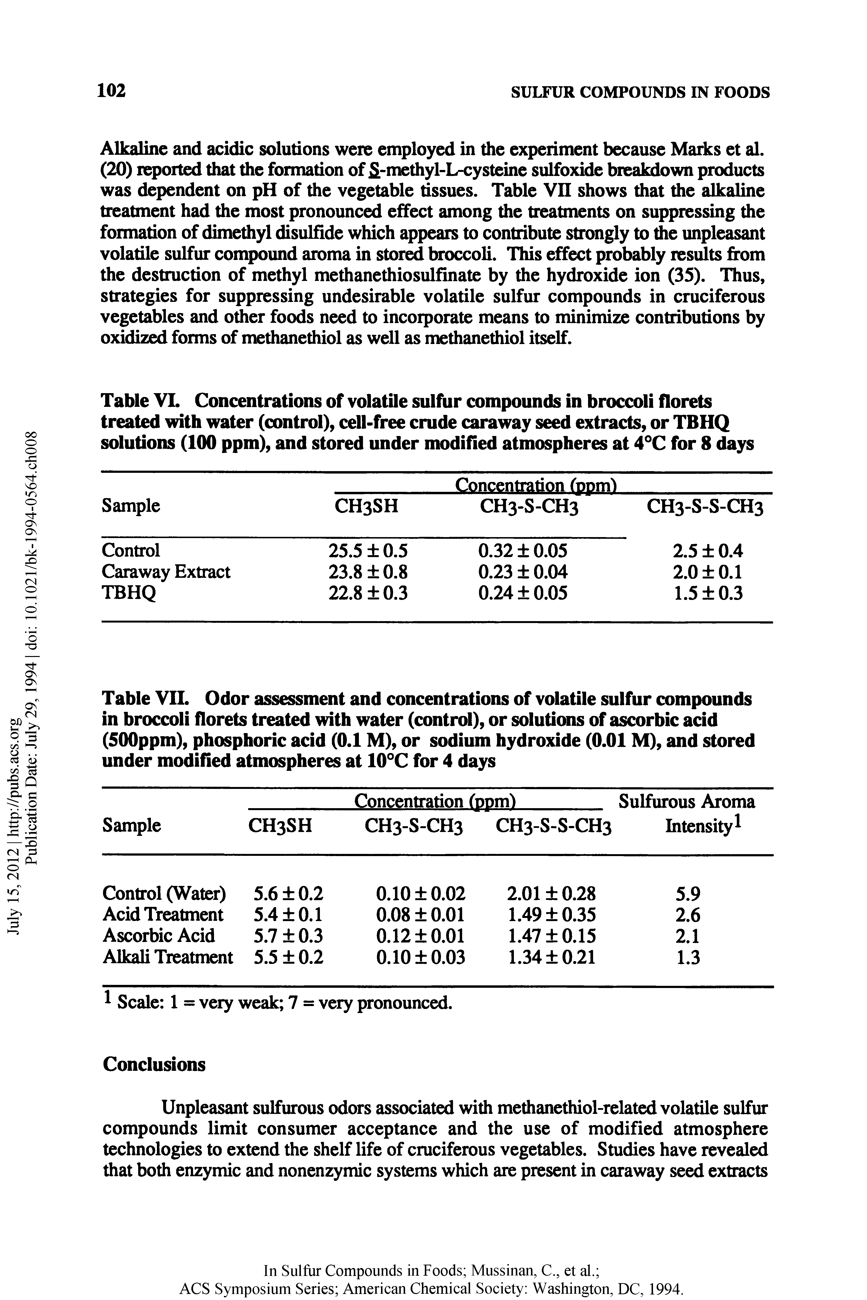 Table YII. Odor assessment and concentrations of volatile sulfur compounds in broccoli florets treated with water (control), or solutions of ascorbic acid (SOOppm), phosphoric acid (0.1 M), or sodium hydroxide (0.01 M), and stored under modified atmospheres at 10°C for 4 days...