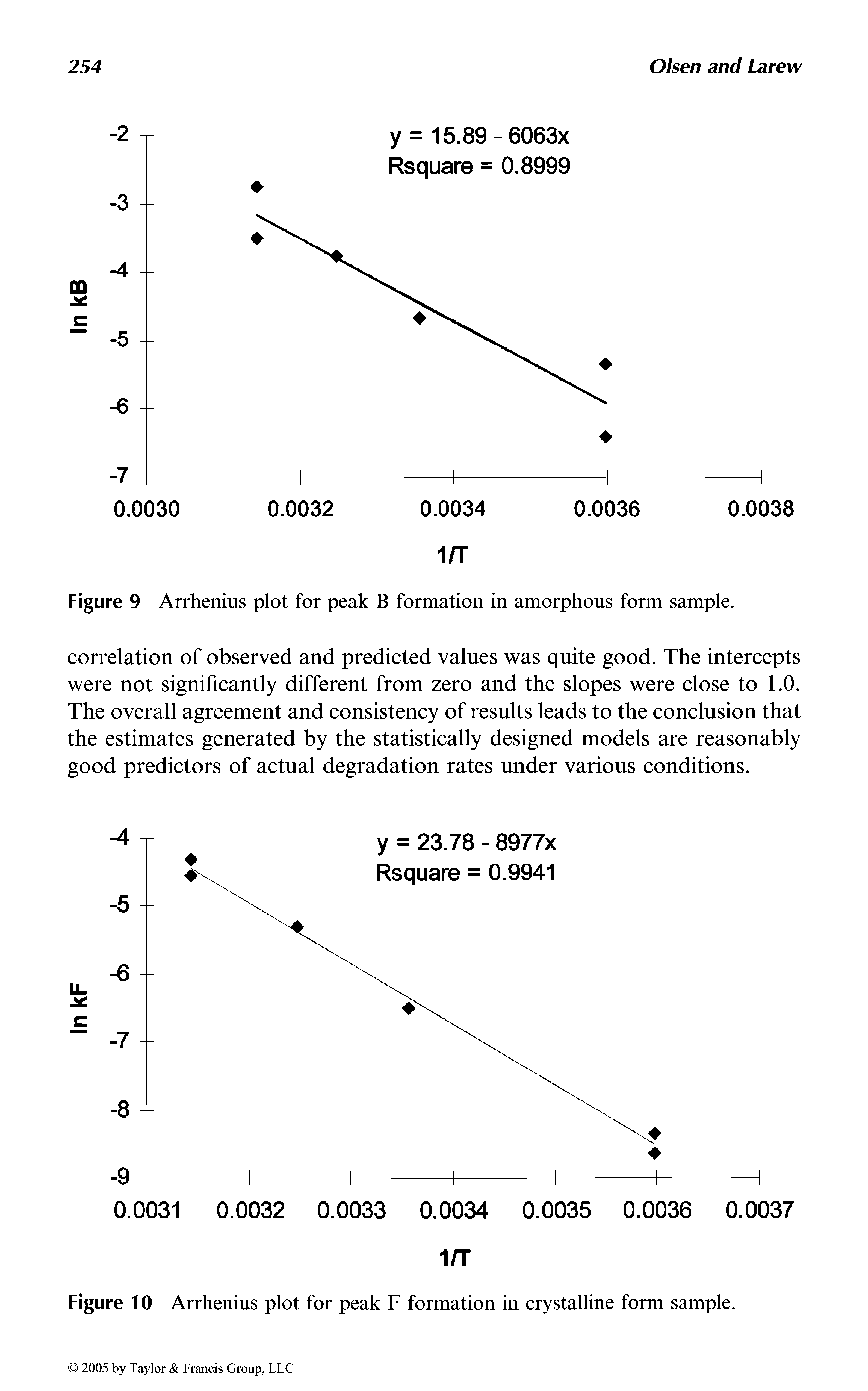 Figure 9 Arrhenius plot for peak B formation in amorphous form sample.