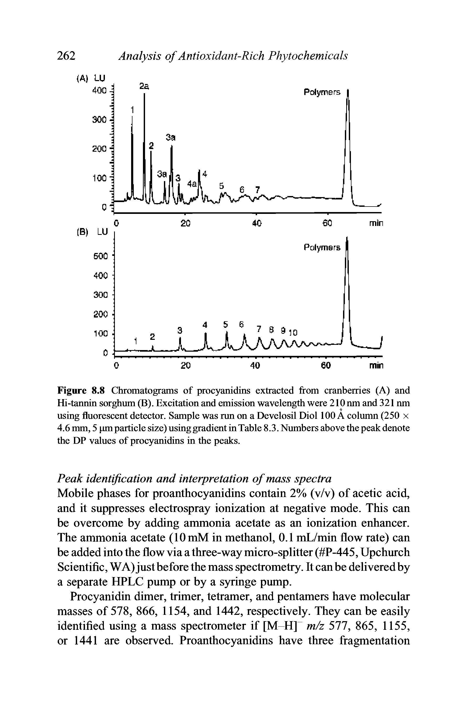 Figure 8.8 Chromatograms of procyanidins extracted from cranberries (A) and Hi-tannin sorghum (B). Excitation and emission wavelength were 210 nm and 321 nm using fluorescent detector. Sample was run on a Develosil Diol 100 A column (250 x 4.6 mm, 5 pm particle size) using gradient in Table 8.3. Numbers above the peak denote the DP values of procyanidins in the peaks.