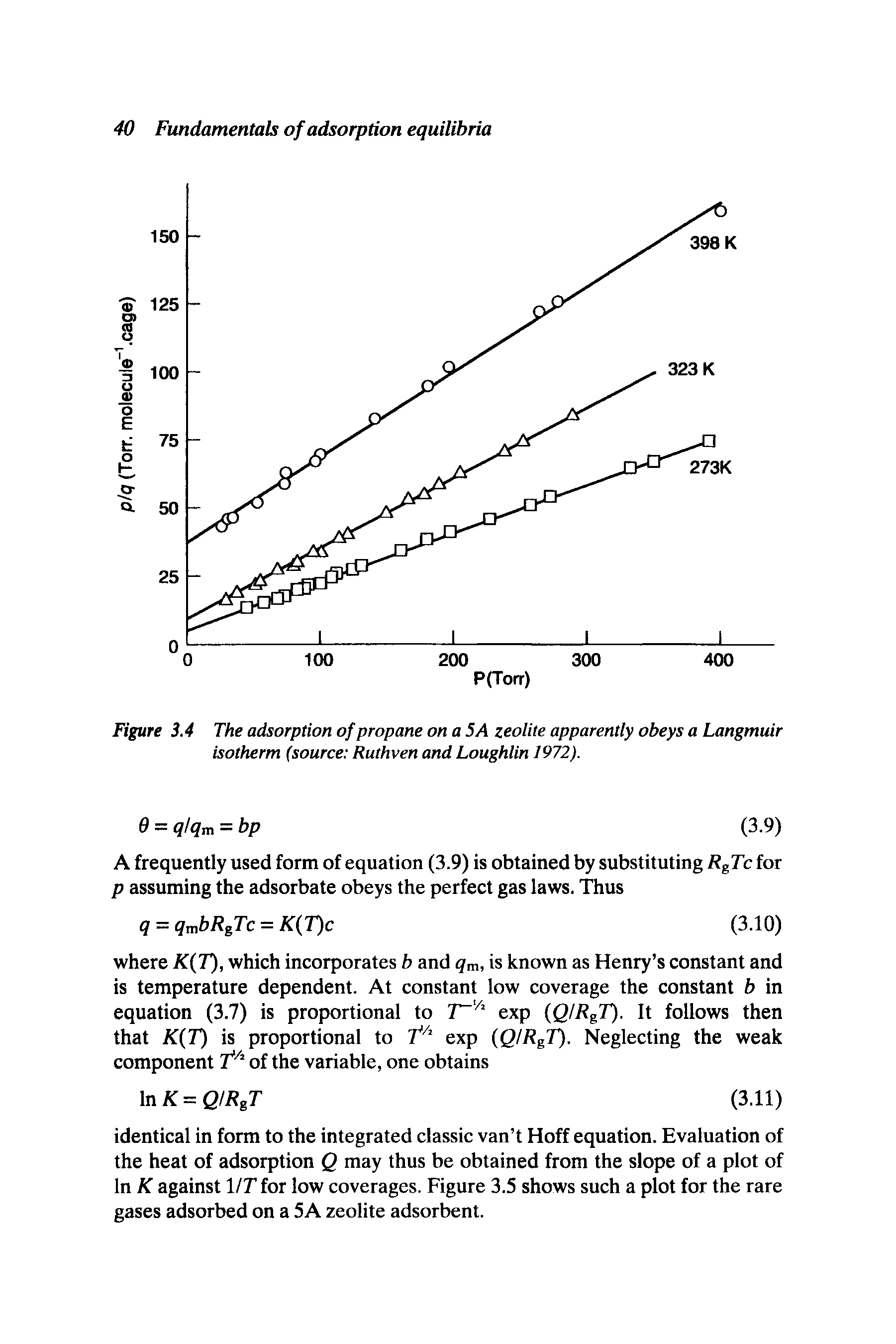 Figure 3.4 The adsorption of propane on a 5i4 zeolite apparently obeys a Langmuir isotherm (source Ruthven and Loughlin 1972).