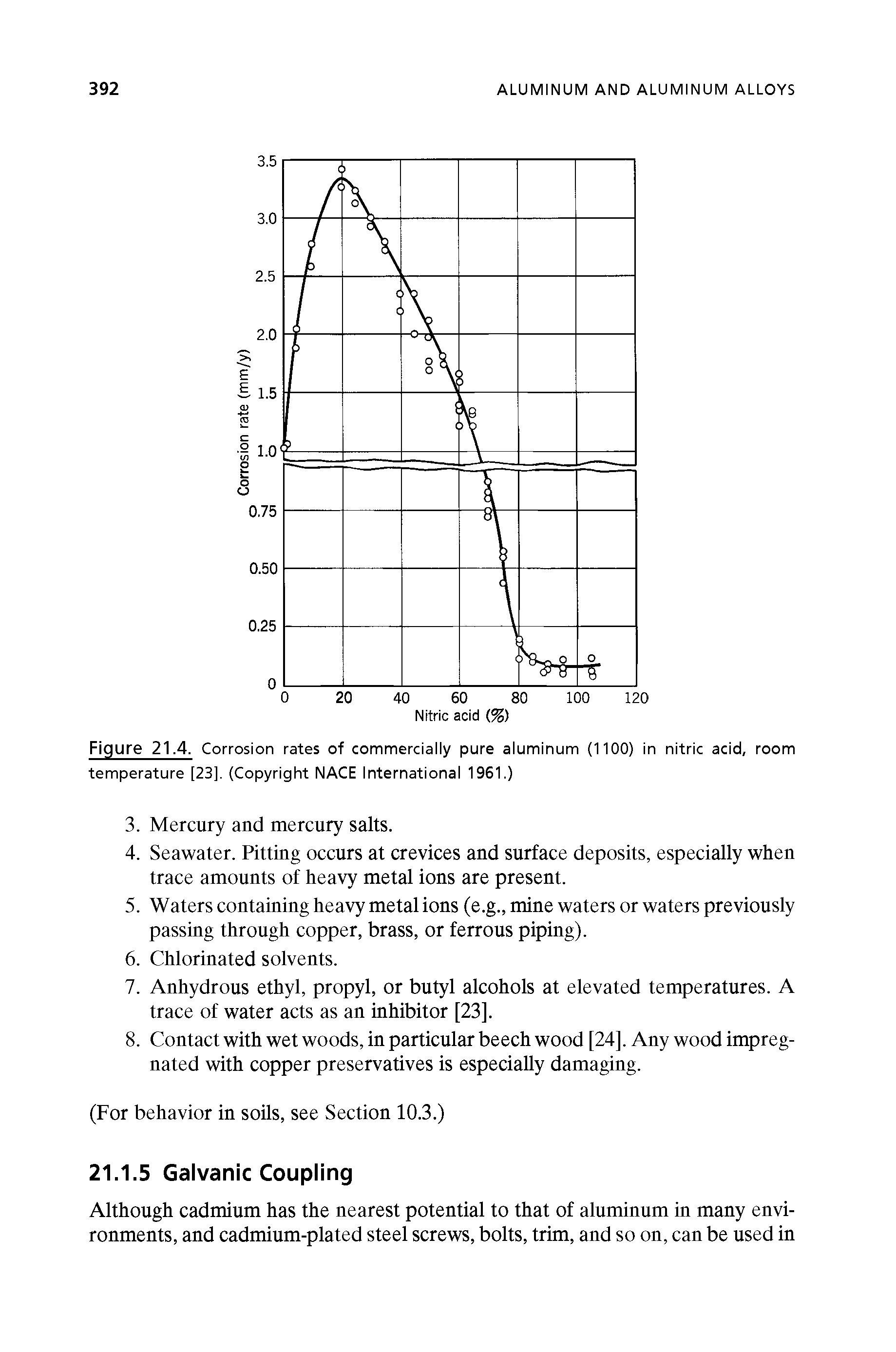 Figure 21.4. Corrosion rates of commercially pure aluminum (1100) in nitric acid, room temperature [23], (Copyright NACE International 1961.)...