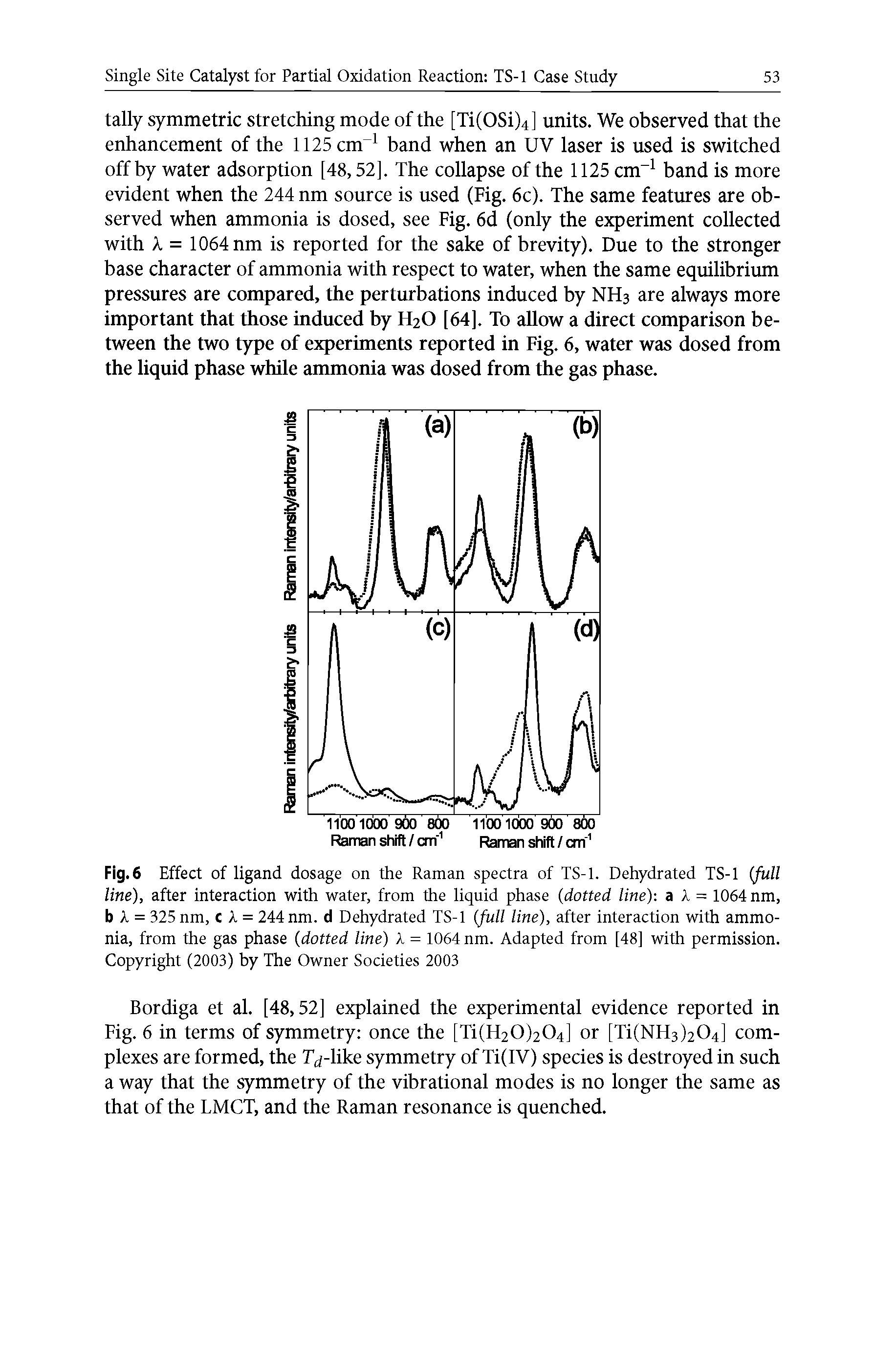 Fig. 6 Effect of ligand dosage on the Raman spectra of TS-1. Dehydrated TS-1 (full line), after interaction with water, from the liquid phase (dotted line) a k = 1064 nm, b = 325 nm, c k = 244 nm. d Dehydrated TS-1 (full line), after interaction with ammonia, from the gas phase (dotted line) k = 1064 nm. Adapted from [48] with permission. Copyright (2003) by The Owner Societies 2003...