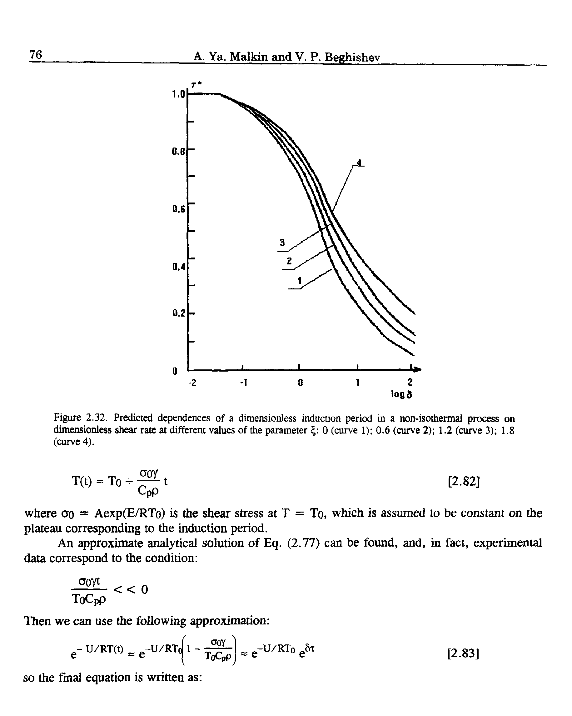 Figure 2.32. Predicted dependences of a dimensionless induction period in a non-isothermal process on dimensionless shear rate at different values of the parameter i 0 (curve 1) 0.6 (curve 2) 1.2 (curve 3) 1.8 (curve 4).