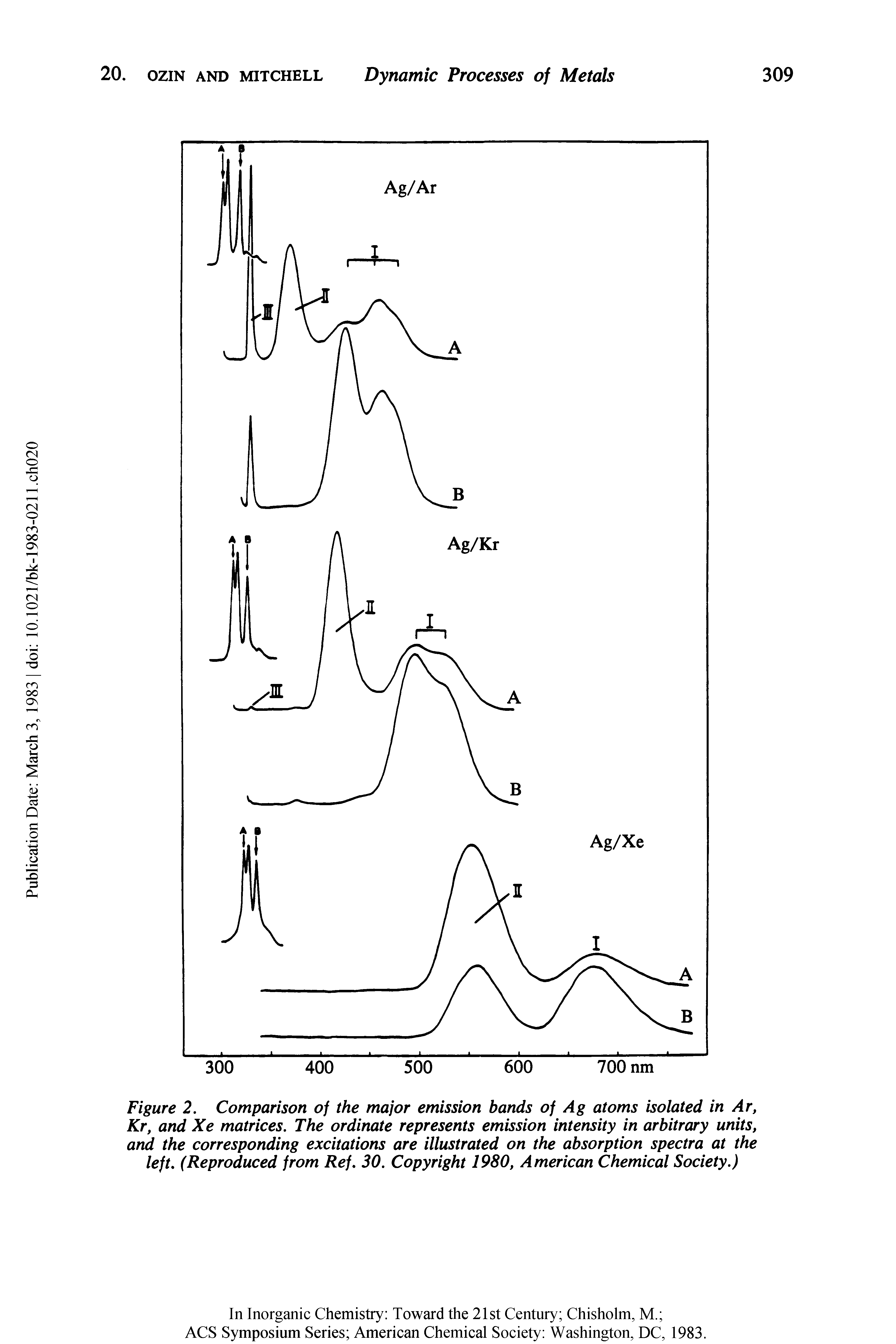 Figure 2. Comparison of the major emission bands of Ag atoms isolated in Ar, Kr, and Xe matrices. The ordinate represents emission intensity in arbitrary units, and the corresponding excitations are illustrated on the absorption spectra at the left. (Reproduced from Ref. 30. Copyright 1980, American Chemical Society.)...