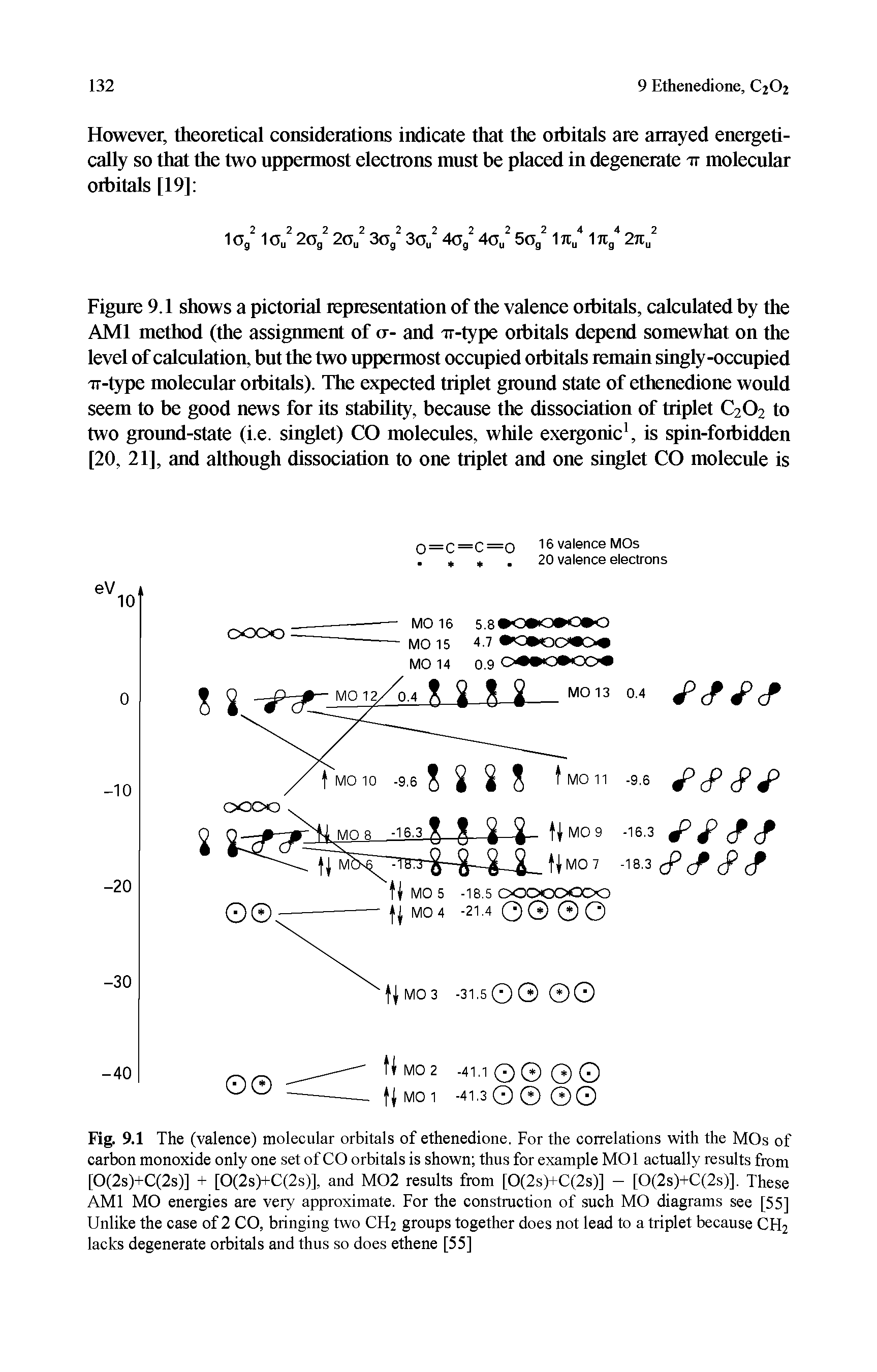 Fig. 9.1 The (valence) molecular orbitals of ethenedione. For the correlations with the MOs of carbon monoxide only one set of CO orbitals is shown thus for example MO 1 actually results from [0(2s)+C(2s)] + [0(2s)+C(2s)], and M02 results from [0(2s)+C(2s)] - [0(2s)+C(2s)]. These AMI MO energies are very approximate. For the construction of such MO diagrams see [55] Unlike the case of 2 CO, bringing two CH2 groups together does not lead to a triplet because CHj lacks degenerate orbitals and thus so does ethene [55]...