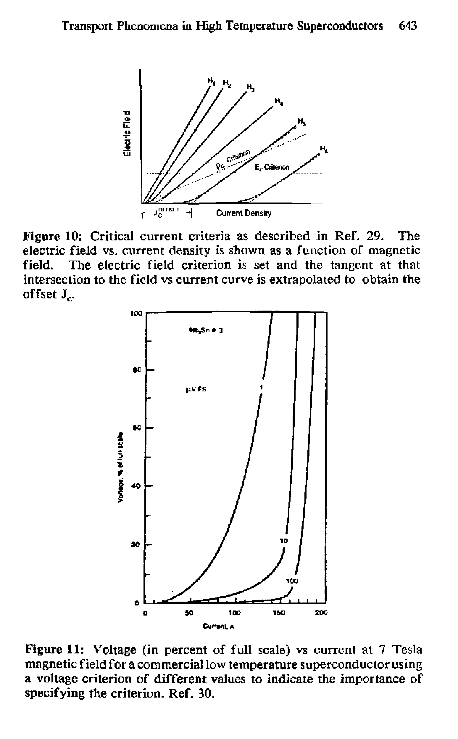 Figure 11 Voltage (in percent of full scale) vs current at 7 Tesla magnetic field for a commercial low temperature superconductor using a voltage criterion of different values to indicate the importance of specifying the criterion. Ref. 30.