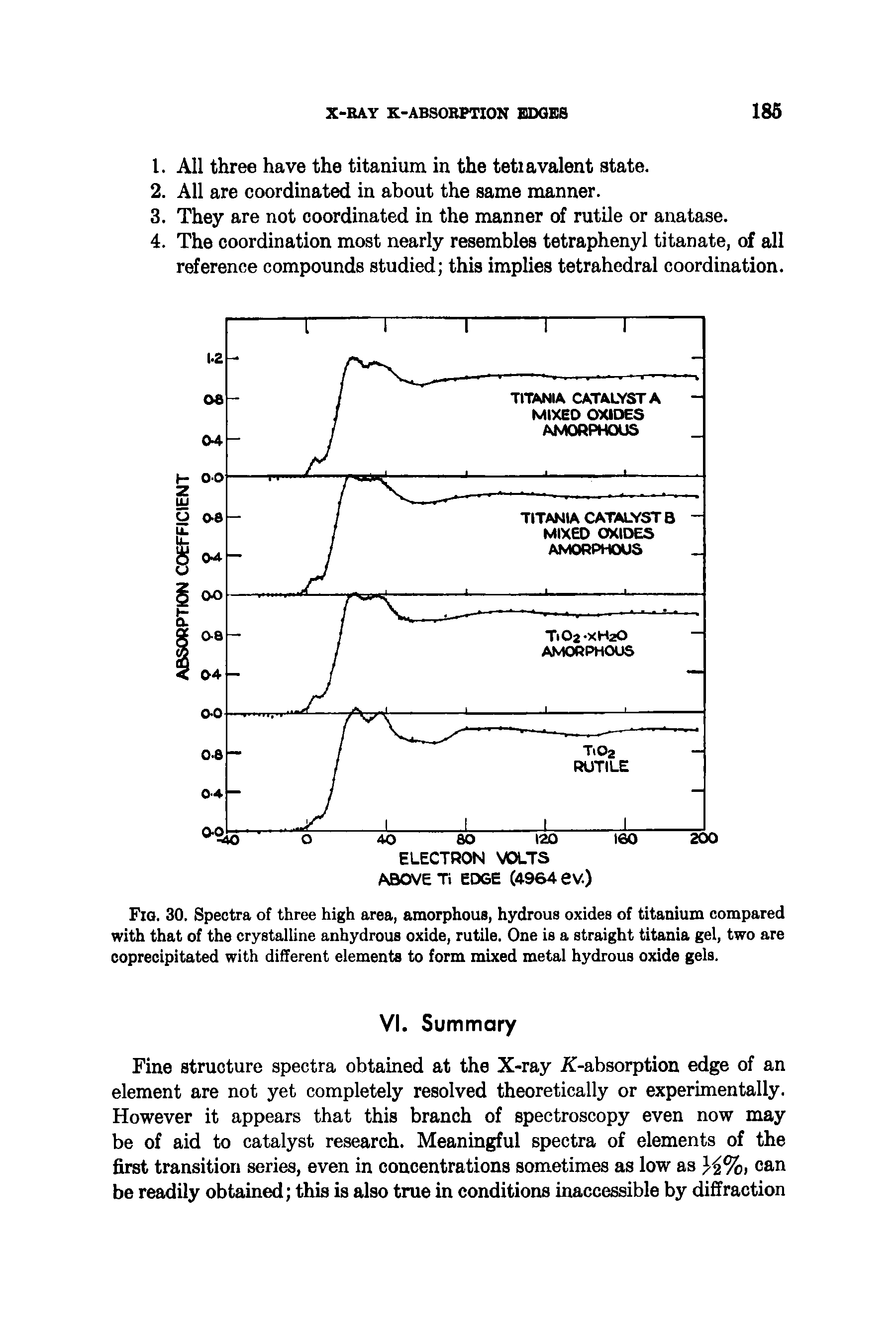 Fig. 30. Spectra of three high area, amorphous, hydrous oxides of titanium compared with that of the crystalhne anhydrous oxide, rutile. One is a straight titania gel, two are coprecipitated with different elements to form mixed metal hydrous oxide gels.