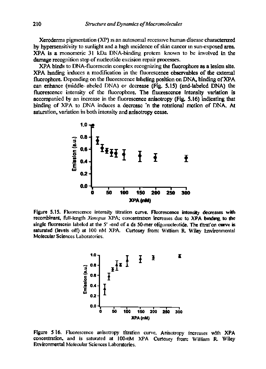 Figure S.1S. Fluorescence intensity titration curve. Fluorescence intensity decreases wMi recombinant, ftjll-lergth Xenopus XPA concentration increases due to XPA binding to the single fluorescein labeled at the 5 -end of a ds 50-mer oligonucleotide. The titral on curve is saturated (levels off) at 100 nM XPA Cutlosey from William R. Wiley tnvironmental Molecular Sciences Laboratories.