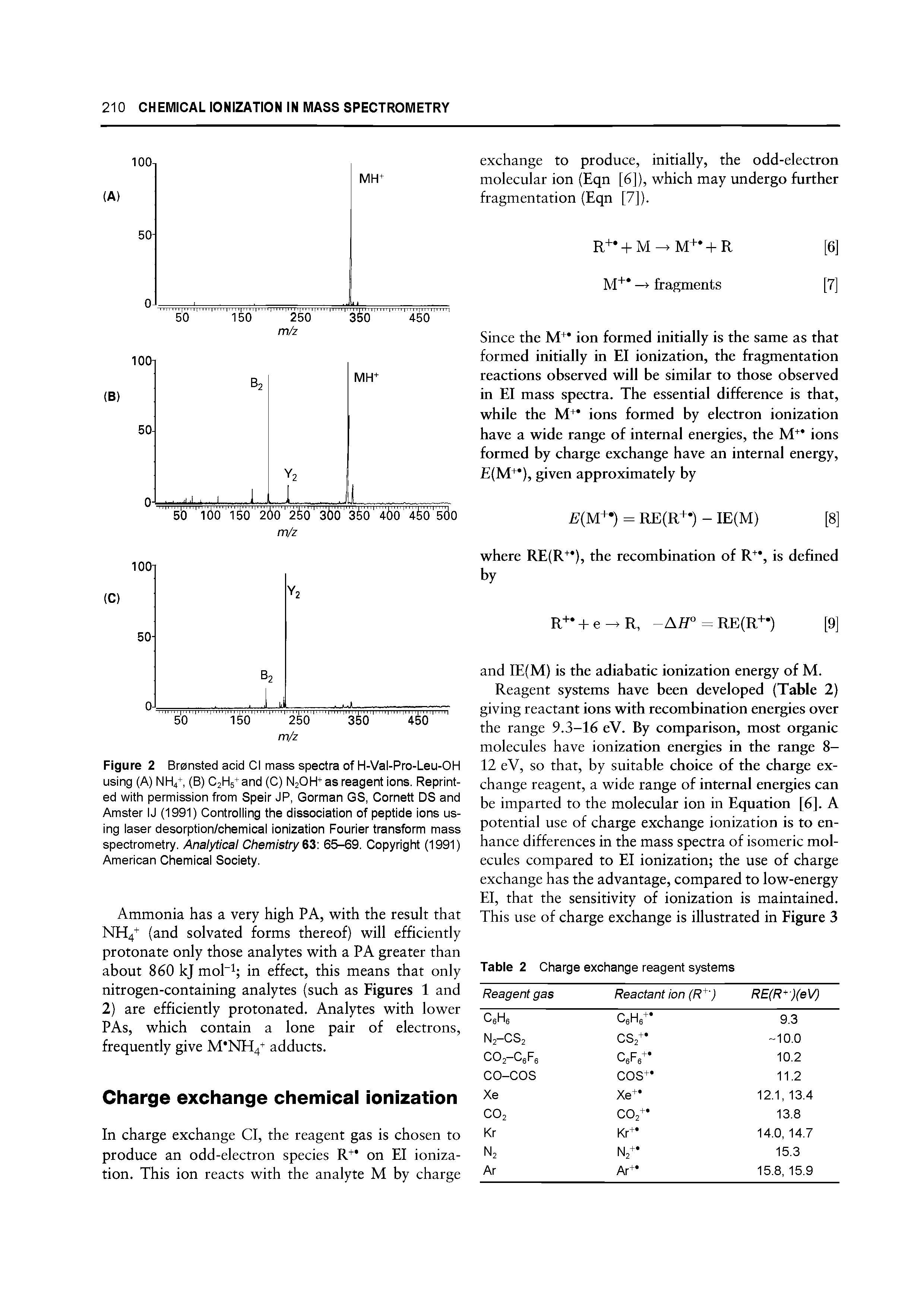 Figure 2 Bronsted acid Cl mass spectra of H-Val-Pro-Leu-OH using (A) NH4+, (B) CjHs+and (C) NjOH as reagent ions. Reprinted with permission from Speir JP, Gorman GS, Cornett DS and Amster IJ (1991) Controlling the dissociation of peptide ions using laser desorption/chemical ionization Fourier transform mass spectrometry. Analytical Chemistry 6Z 65-69. Copyright (1991) American Chemical Society.