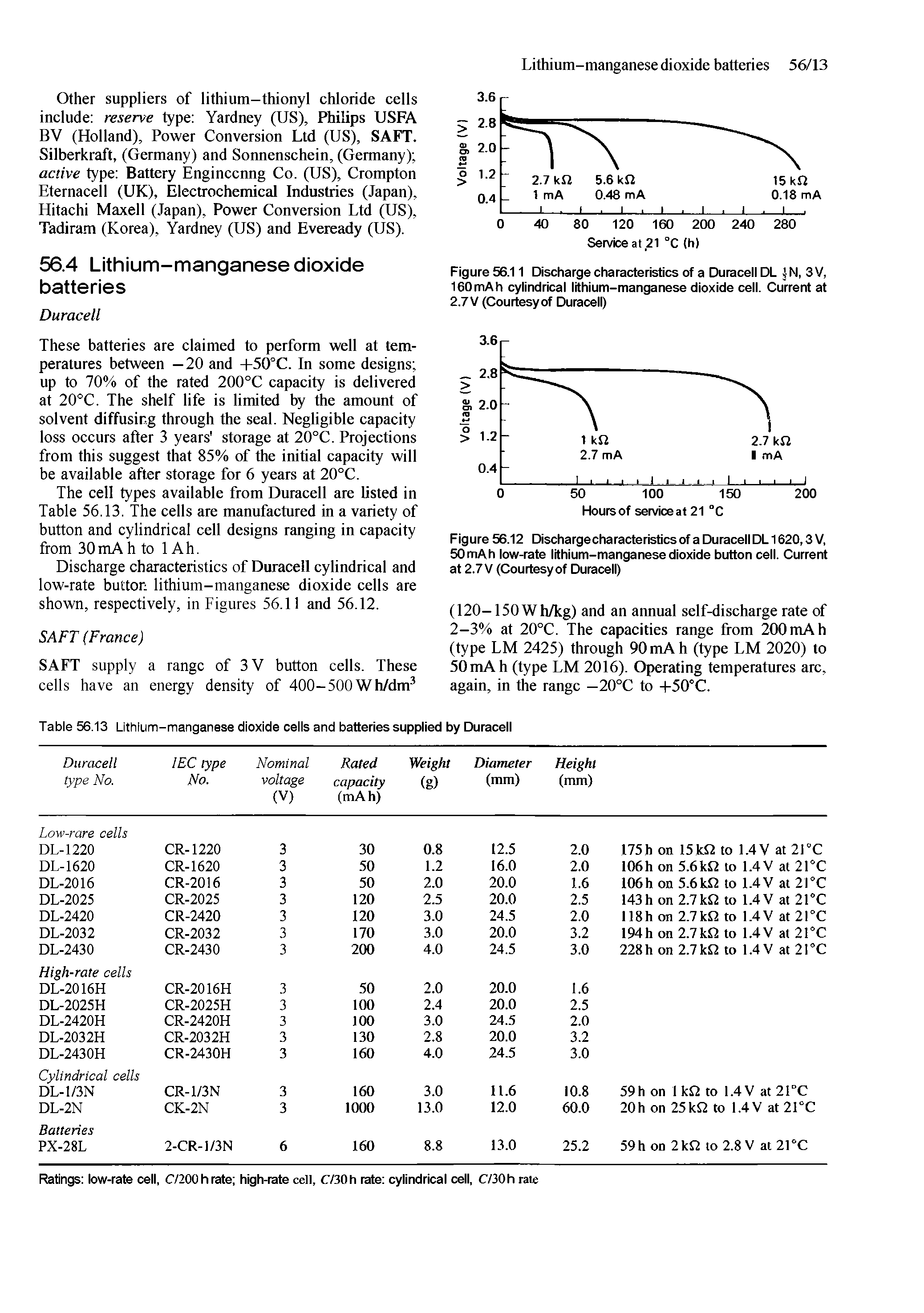 Figure 56.11 Discharge characteristics of a Duracell DL jN, 3V, leOmAh cylindrical lithium-manganese dioxide cell. Current at 2.7 V (Courtesy of Duracell)...