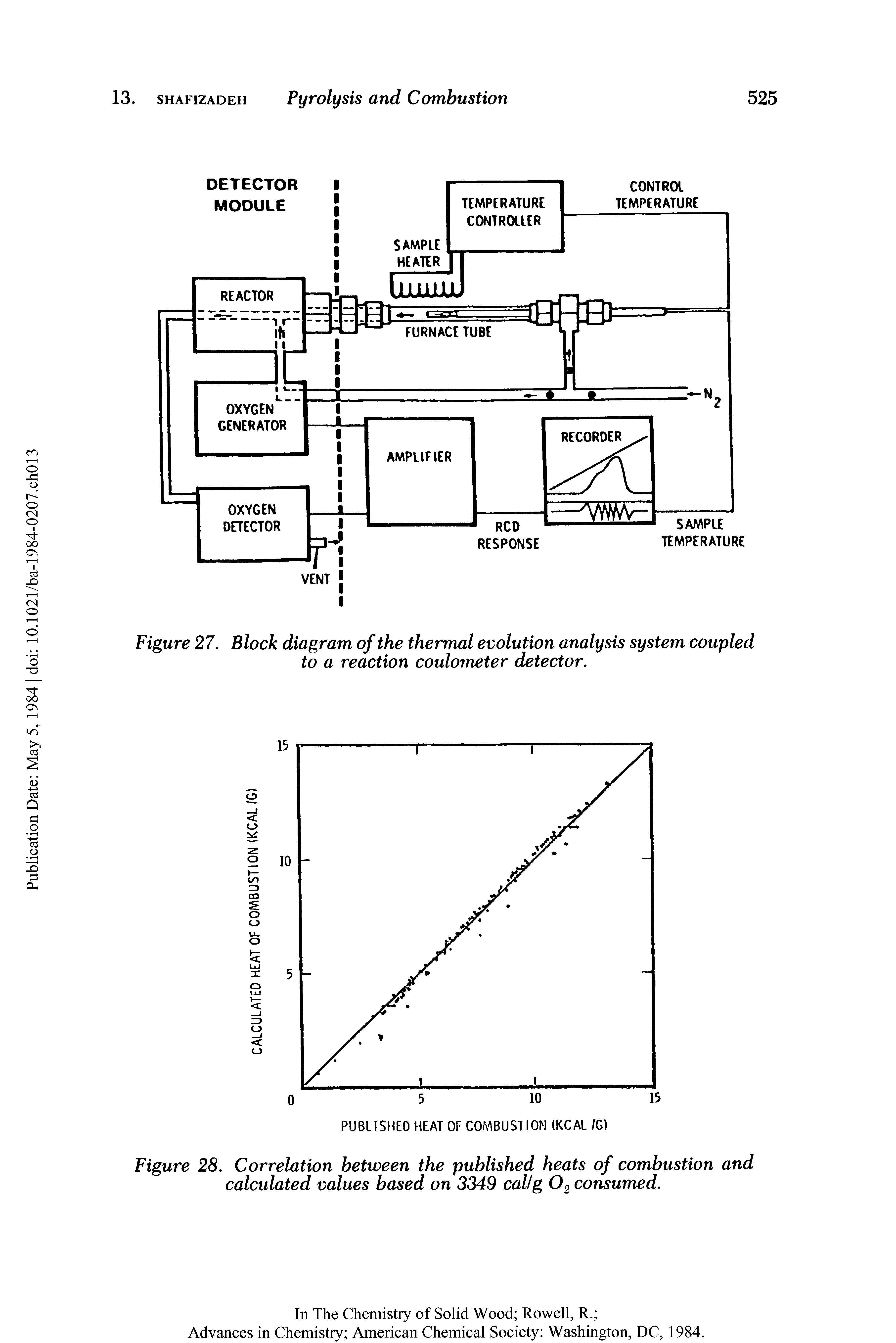 Figure 27. Block diagram of the thermal evolution analysis system coupled to a reaction coulometer detector.