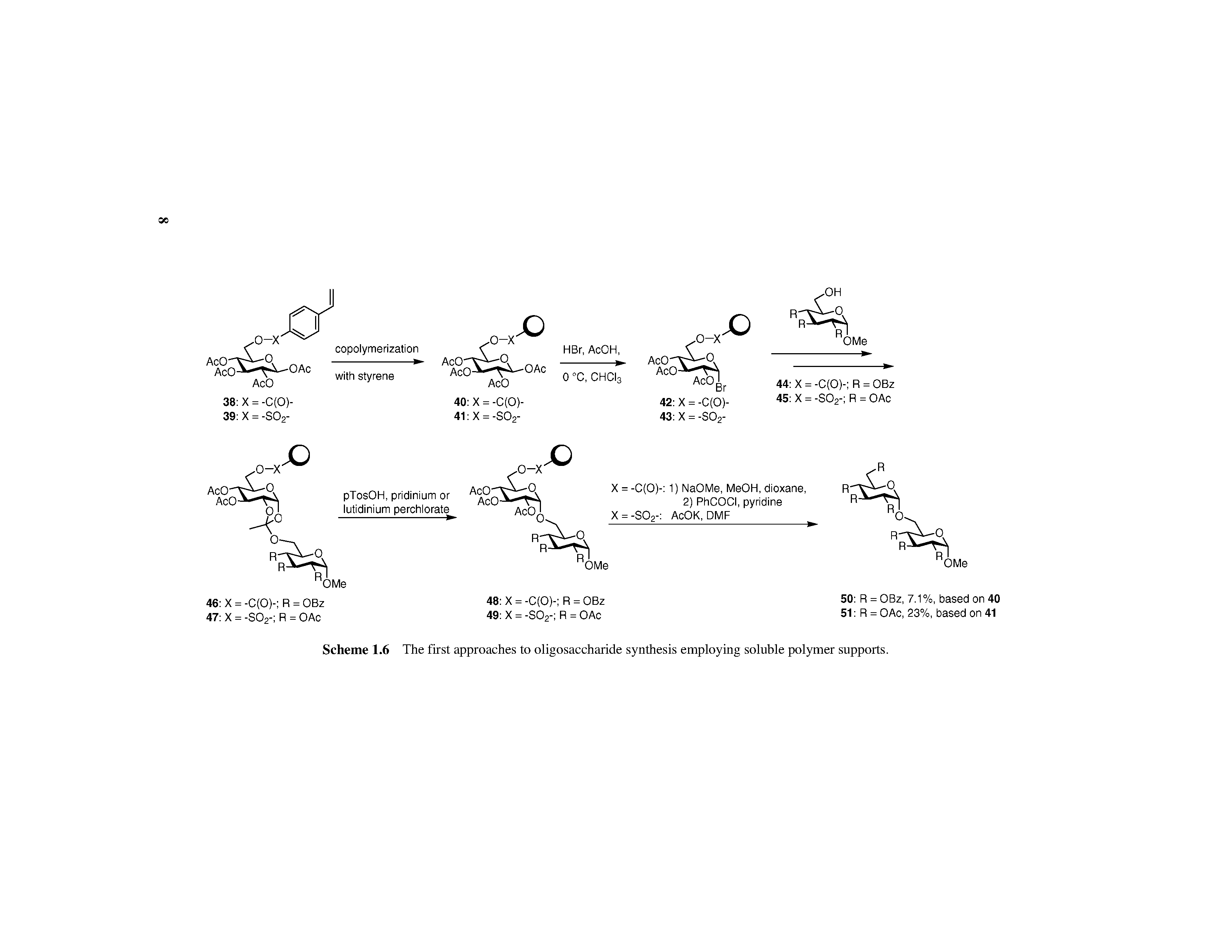 Scheme 1.6 The first approaches to oligosaccharide synthesis employing soluble polymer supports.