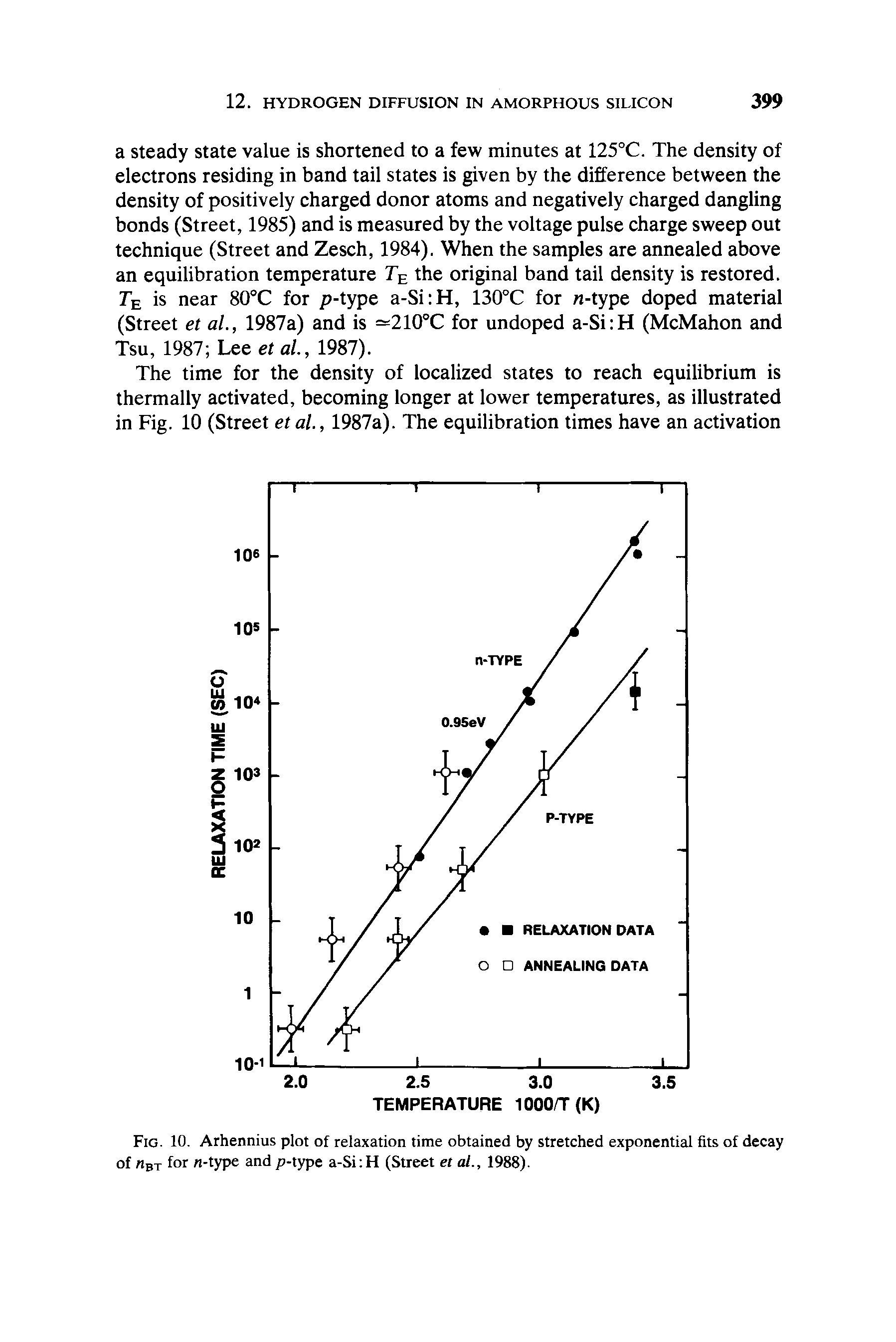 Fig. 10. Arhennius plot of relaxation time obtained by stretched exponential fits of decay of nBx for n-type and p-type a-Si H (Street et al., 1988).