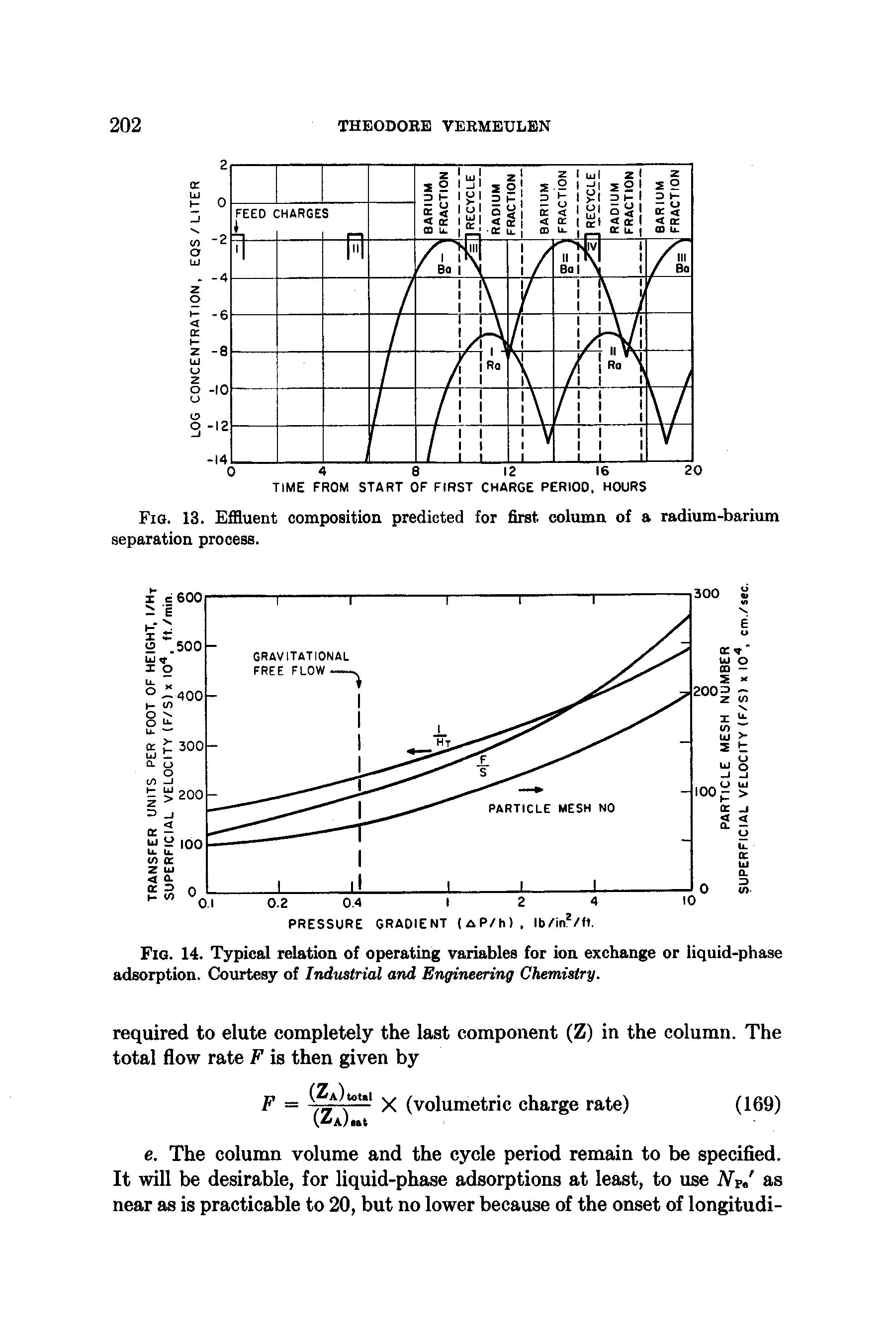 Fig. 13. Effluent composition predicted for first column of a radium-barium separation process.