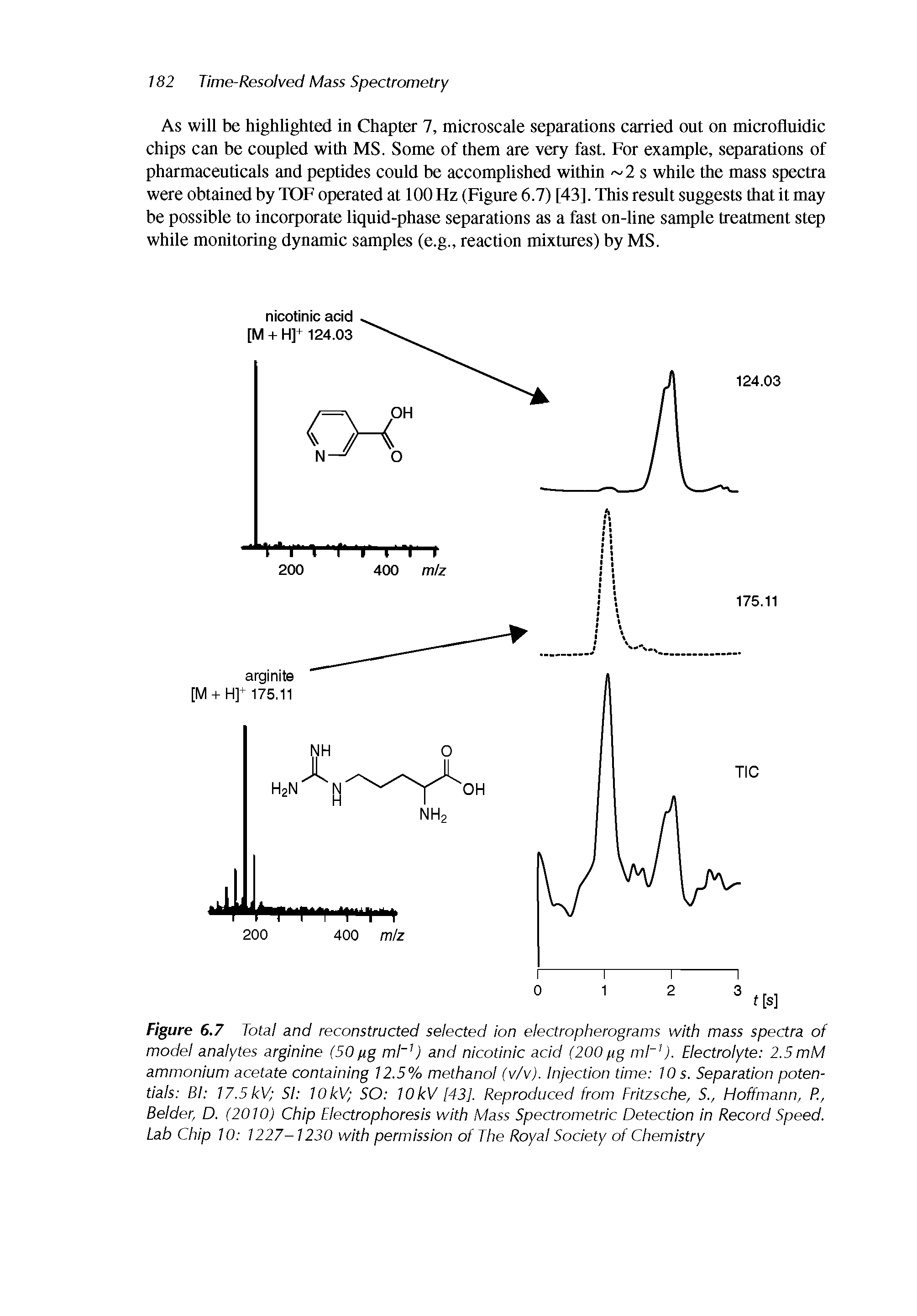 Figure 6.7 Total and reconstructed selected ion electropherograms with mass spectra of model analytes arginine (50 fig ml ) and nicotinic acid (200 fig ml ). Electrolyte 2.5mM ammonium acetate containing 12.5% methanol (v/v). Injection time 10 s. Separation potentials Bl 17.5 kV SI lOkV SO lOkV [43]. Reproduced from Fritzsche, S., Hoffmann, R, Beider, D. (2010) Chip Electrophoresis with Mass Spectrometric Detection in Record Speed. Lab Chip 10 1227-1230 with permission of The Royal Society of Chemistry...