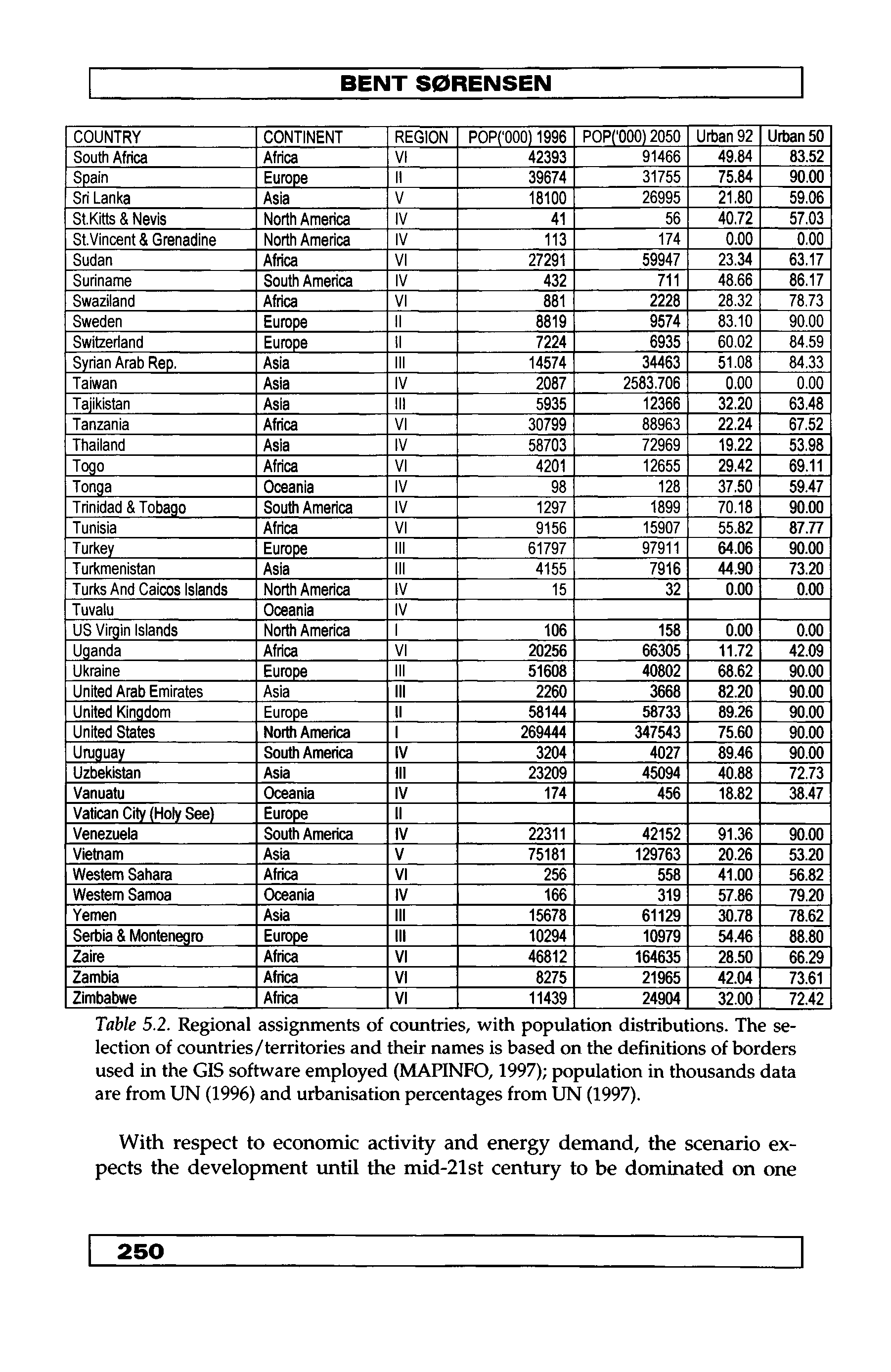 Table 5.2. Regional assignments of countries, with population distributions. The selection of countries/territories and their names is based on the definitions of borders used in the GIS software employed (MAPINFO, 1997) population in thousands data are from UN (1996) and urbanisation percentages from UN (1997).