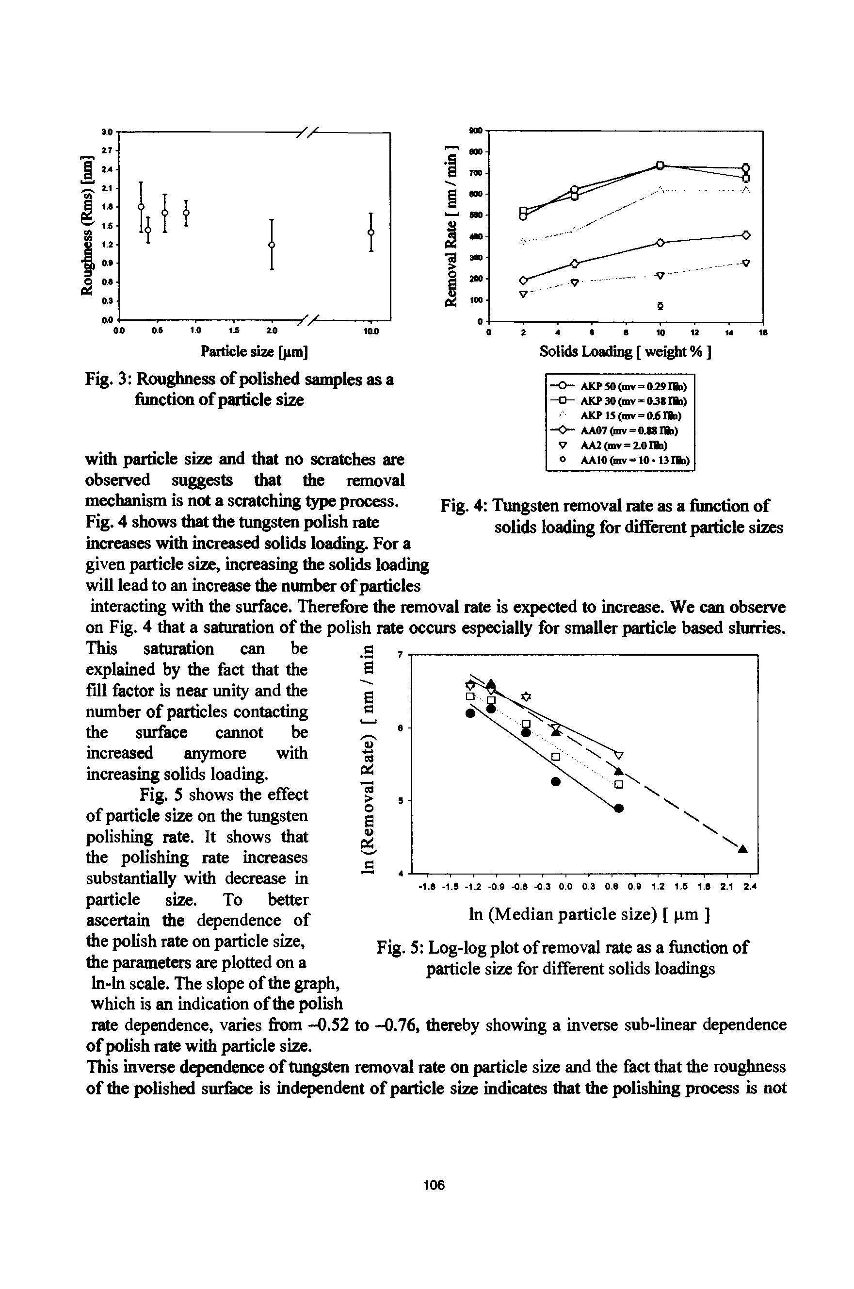 Fig. 4 Tungsten removal rate as a function of solids loading for different particle sizes...