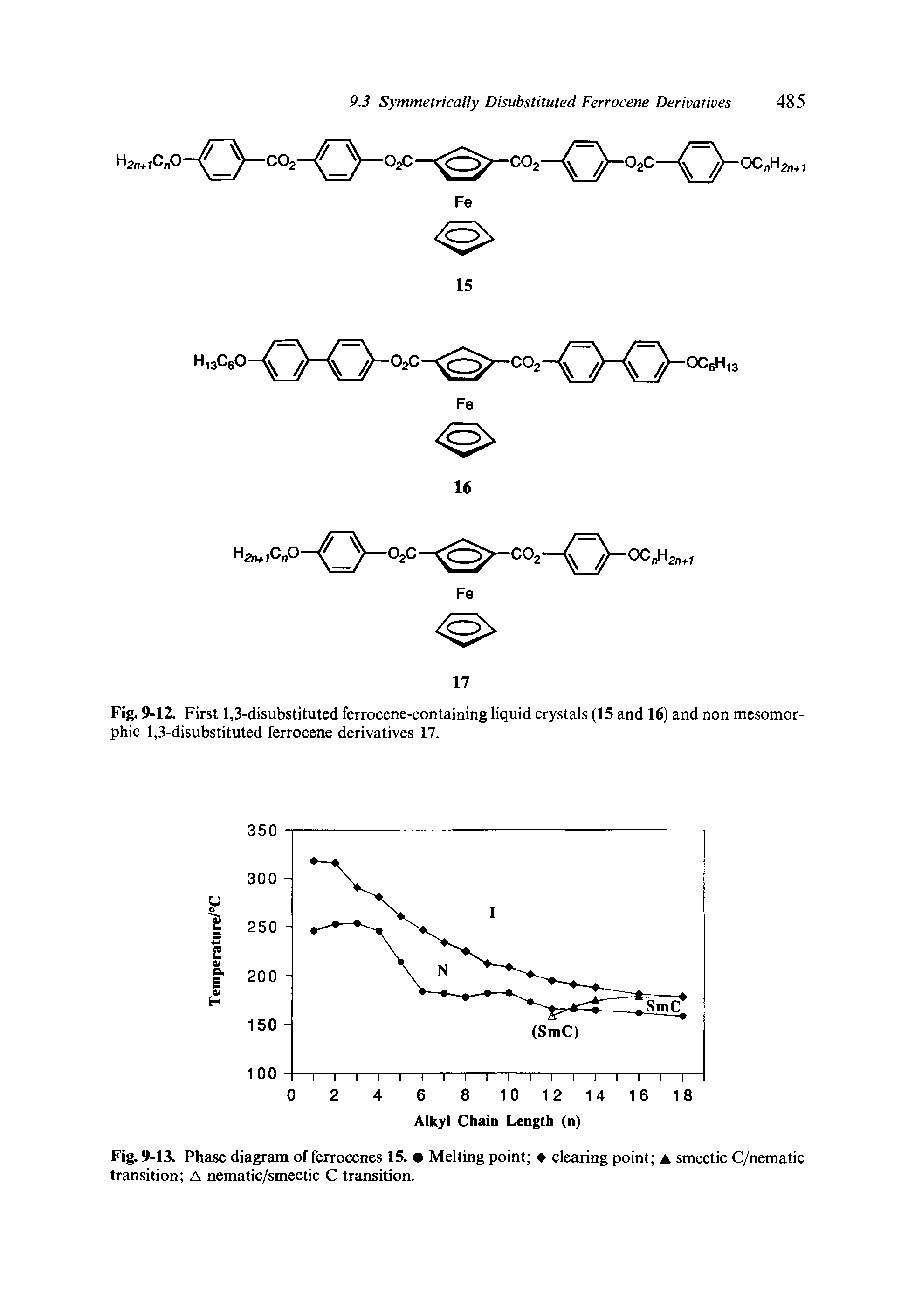 Fig. 9-12. First 1,3-disubstituted ferrocene-containing liquid crystals (15 and 16) and non mesomorphic 1,3-disubstituted ferrocene derivatives 17.