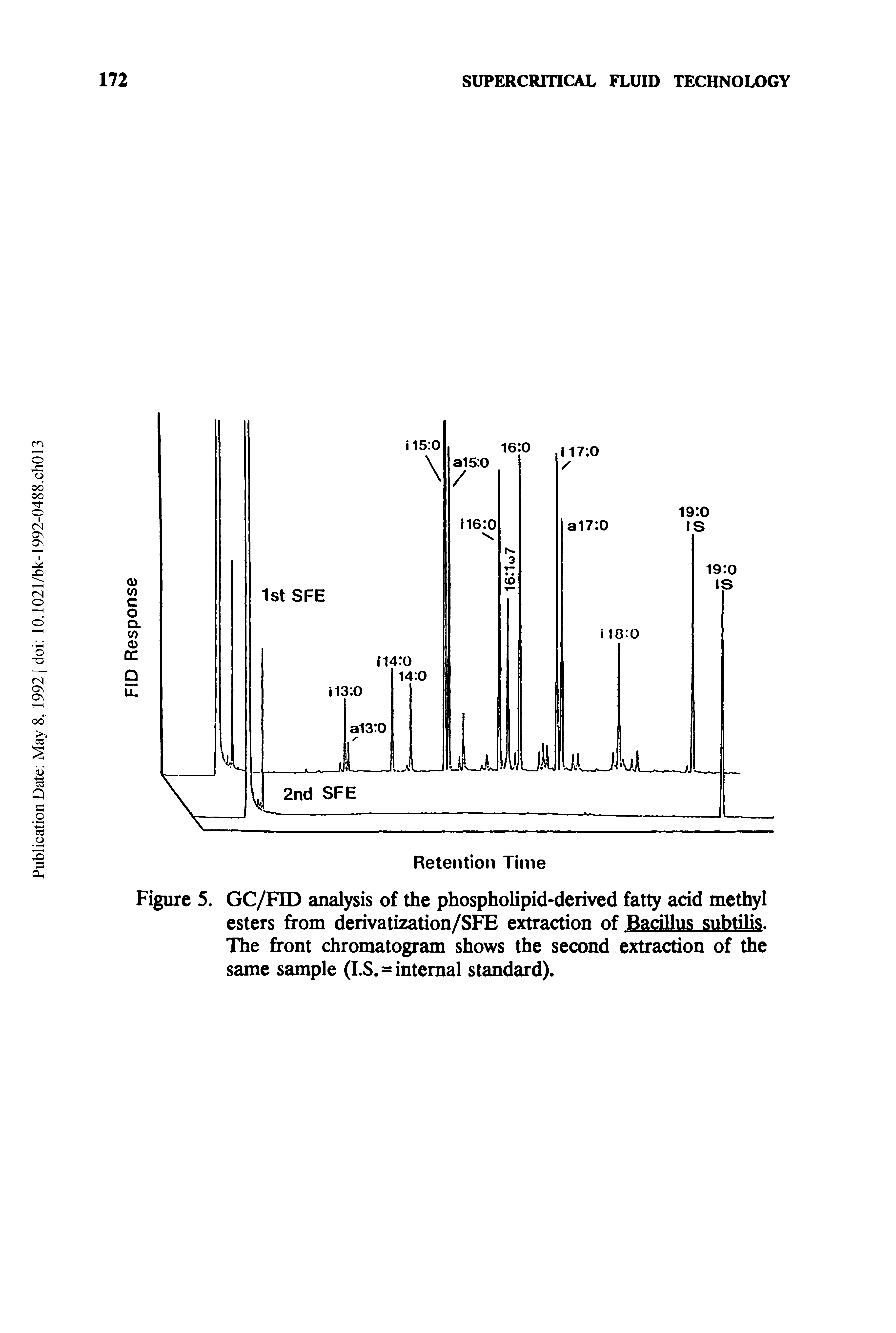 Figure 5. GC/FTD analysis of the phospholipid-derived fatty acid methyl esters from derivatization/SFE extraction of Bacillus suhtilis. The front chromatogram shows the second extraction of the same sample (I.S.=internal standard).