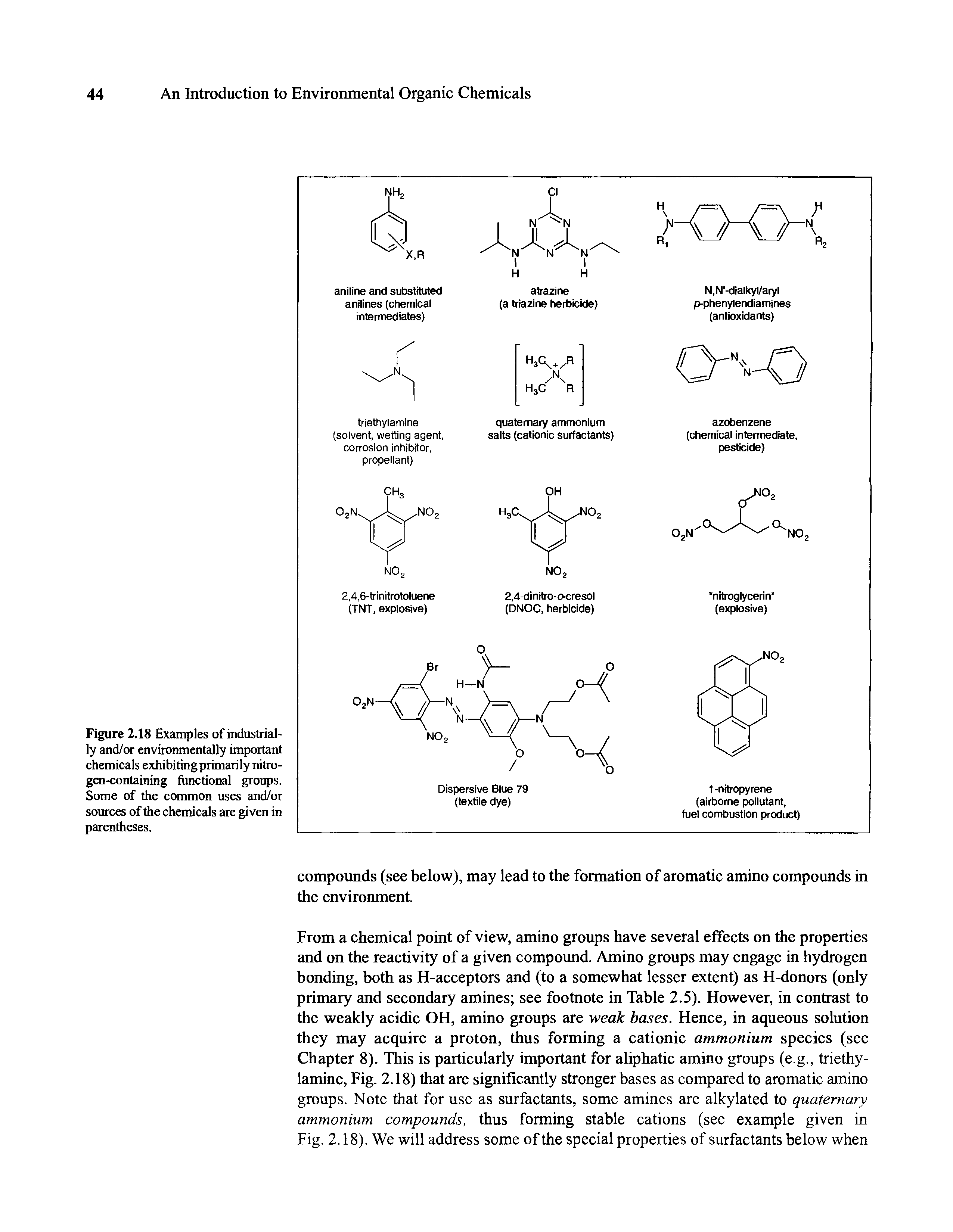 Figure 2.18 Examples of industrially and/or environmentally important chemicals exhibiting primarily nitrogen-containing functional groups. Some of the common uses and/or sources of the chemicals are given in parentheses.