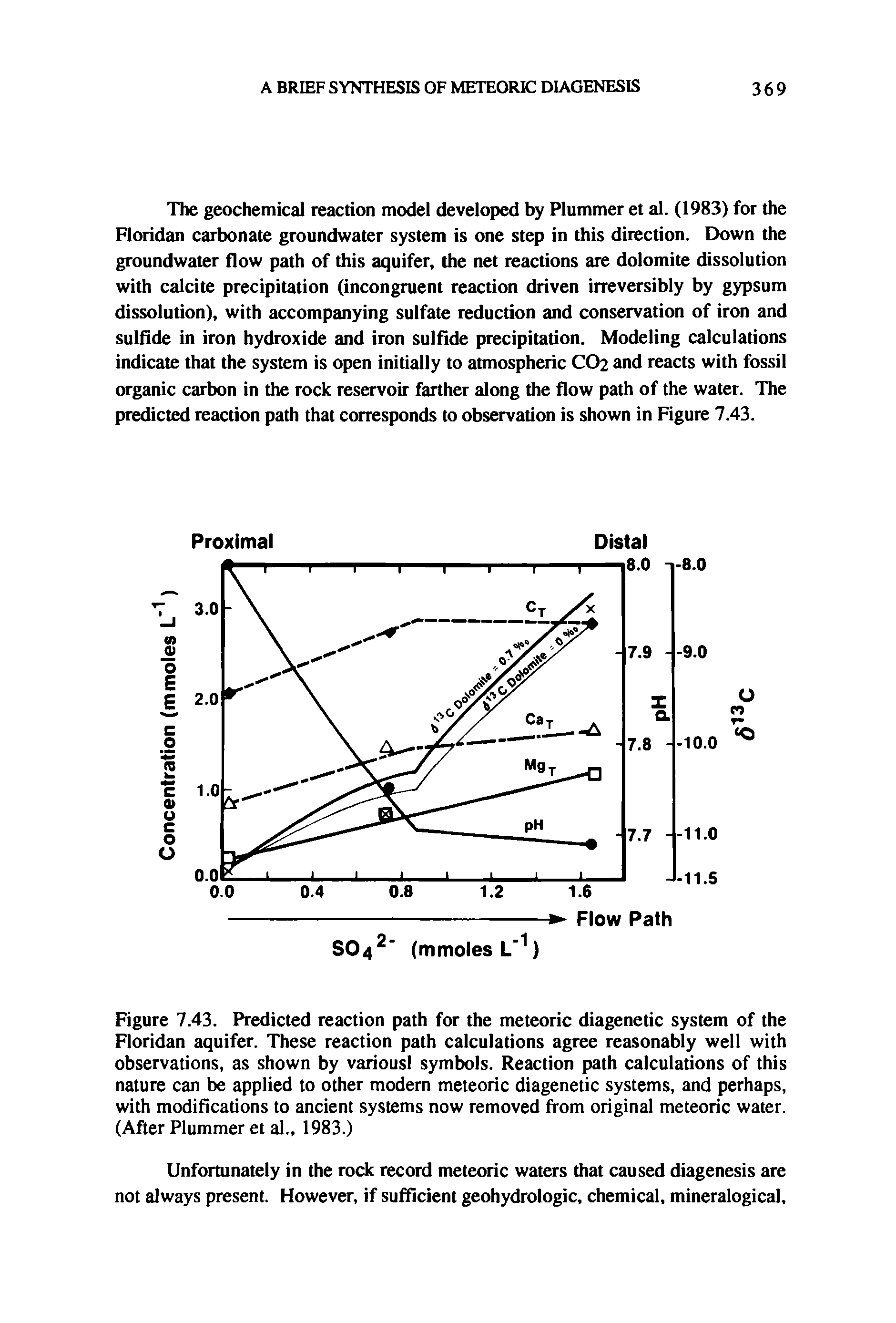 Figure 7.43. Predicted reaction path for the meteoric diagenetic system of the Floridan aquifer. These reaction path calculations agree reasonably well with observations, as shown by variousl symbols. Reaction path calculations of this nature can be applied to other modern meteoric diagenetic systems, and perhaps, with modifications to ancient systems now removed from original meteoric water. (After Plummer et al., 1983.)...