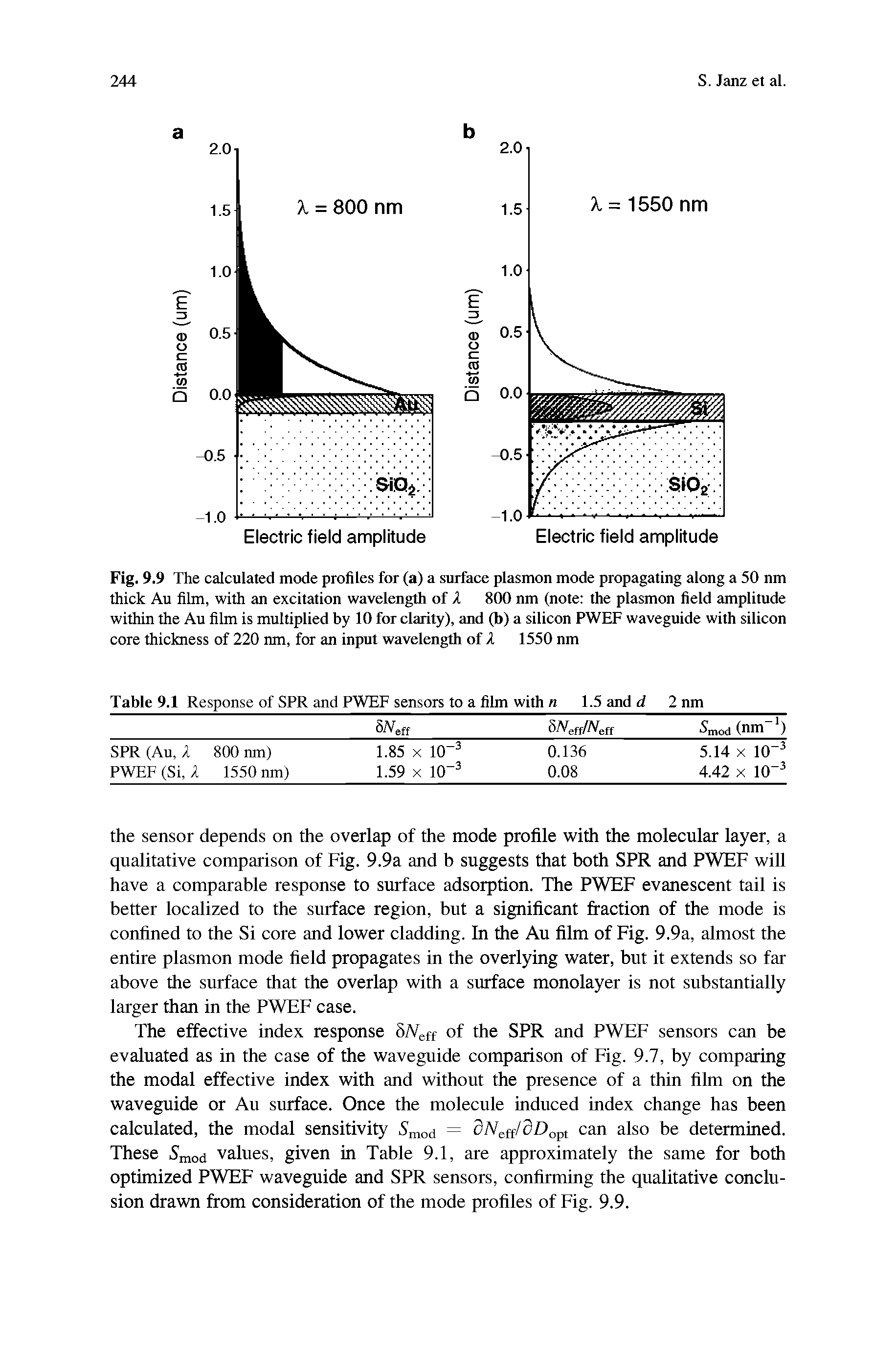 Fig. 9.9 The calculated mode profiles for (a) a surface plasmon mode propagating along a 50 nm thick Au film, with an excitation wavelength of X 800 nm (note the plasmon field amplitude within the Au film is multiplied by 10 for clarity), and (b) a silicon PWEF waveguide with silicon core thickness of 220 nm, for an input wavelength of X 1550 nm...