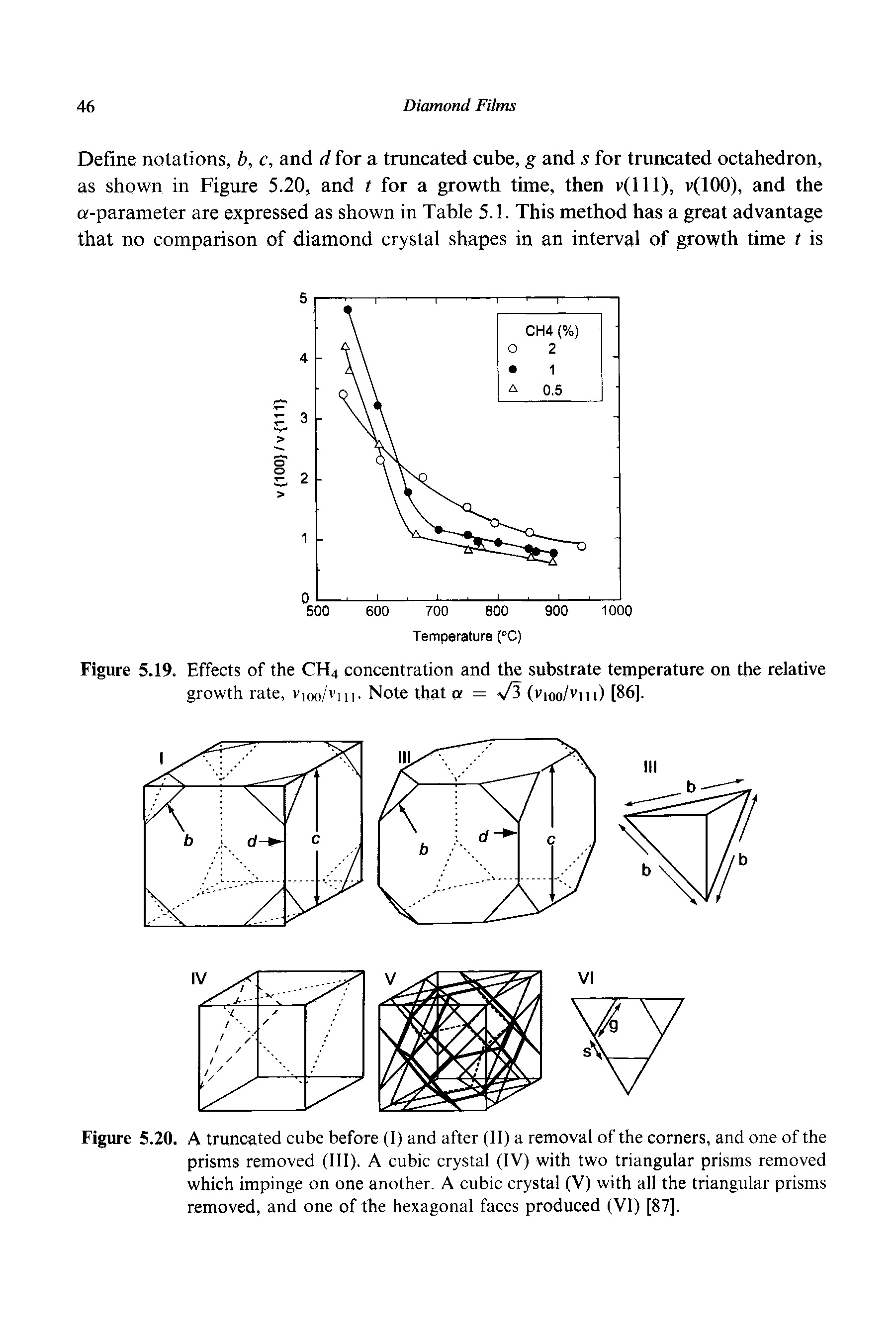 Figure 5.20. A truncated cube before (I) and after (II) a removal of the corners, and one of the prisms removed (ill). A cubic crystal (IV) with two triangular prisms removed which impinge on one another. A cubic crystal (V) with all the triangular prisms removed, and one of the hexagonal faces produced (VI) [87].