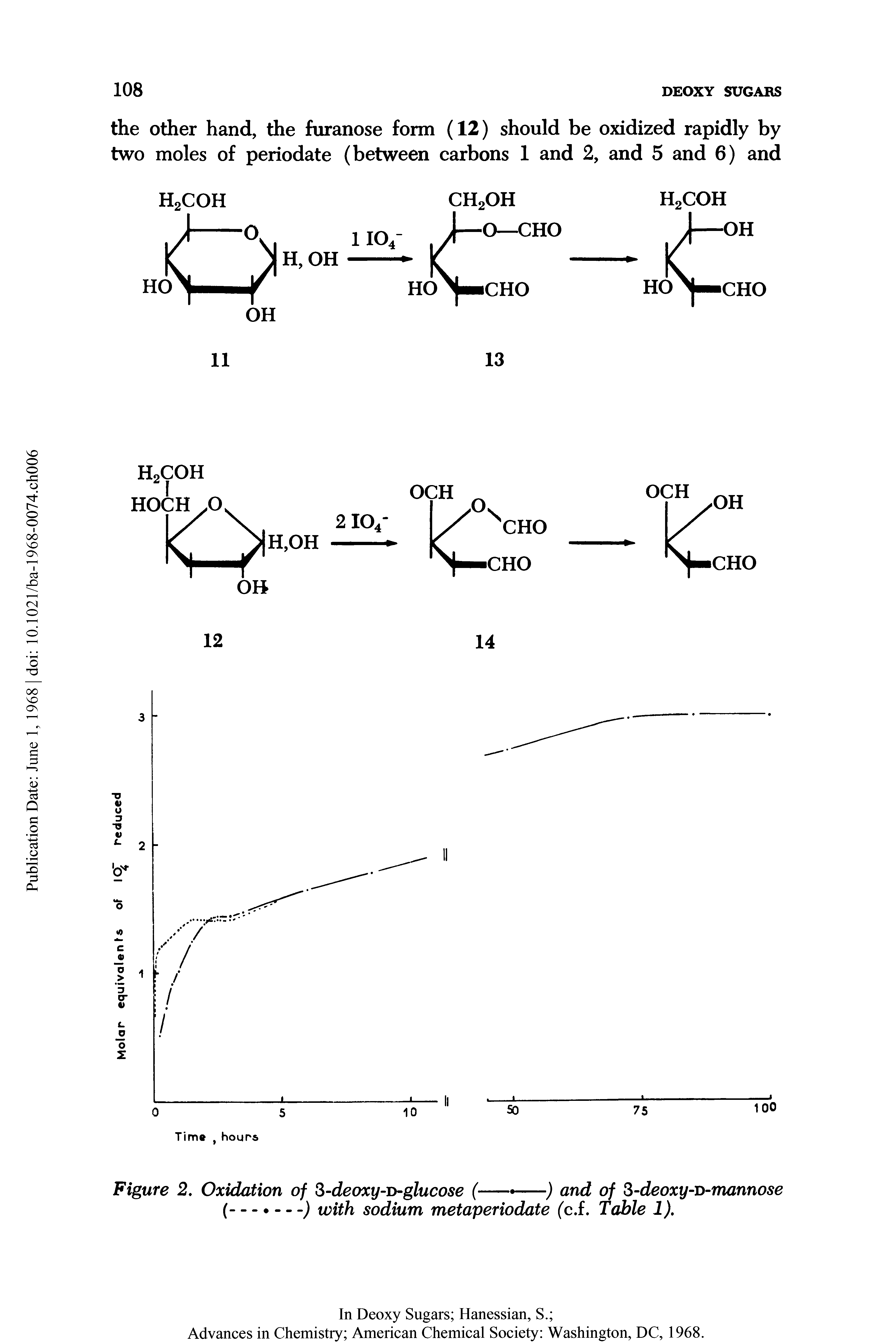 Figure 2. Oxidation of S-deoxy-i>glucose (---—) and of 3-deoxy-n-mannose...