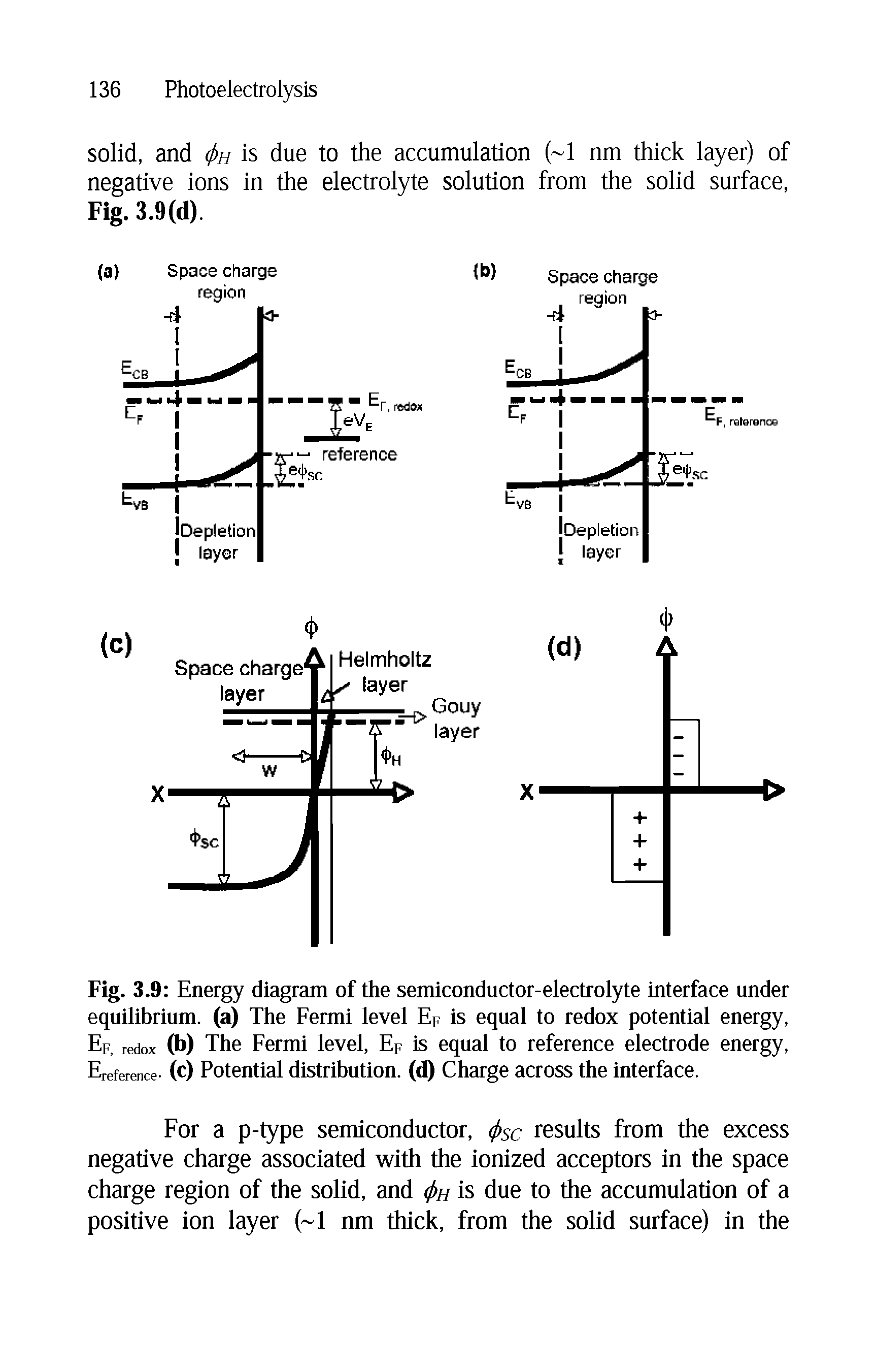 Fig. 3.9 Energy diagram of the semiconductor-electrolyte interface under equilibrium, (a) The Fermi level Ep is equal to redox potential energy, Ep, redox (b) The Fermi level, Ep is equal to reference electrode energy, Ereference- (c) Potential disMbution. (d) Charge across the interface.