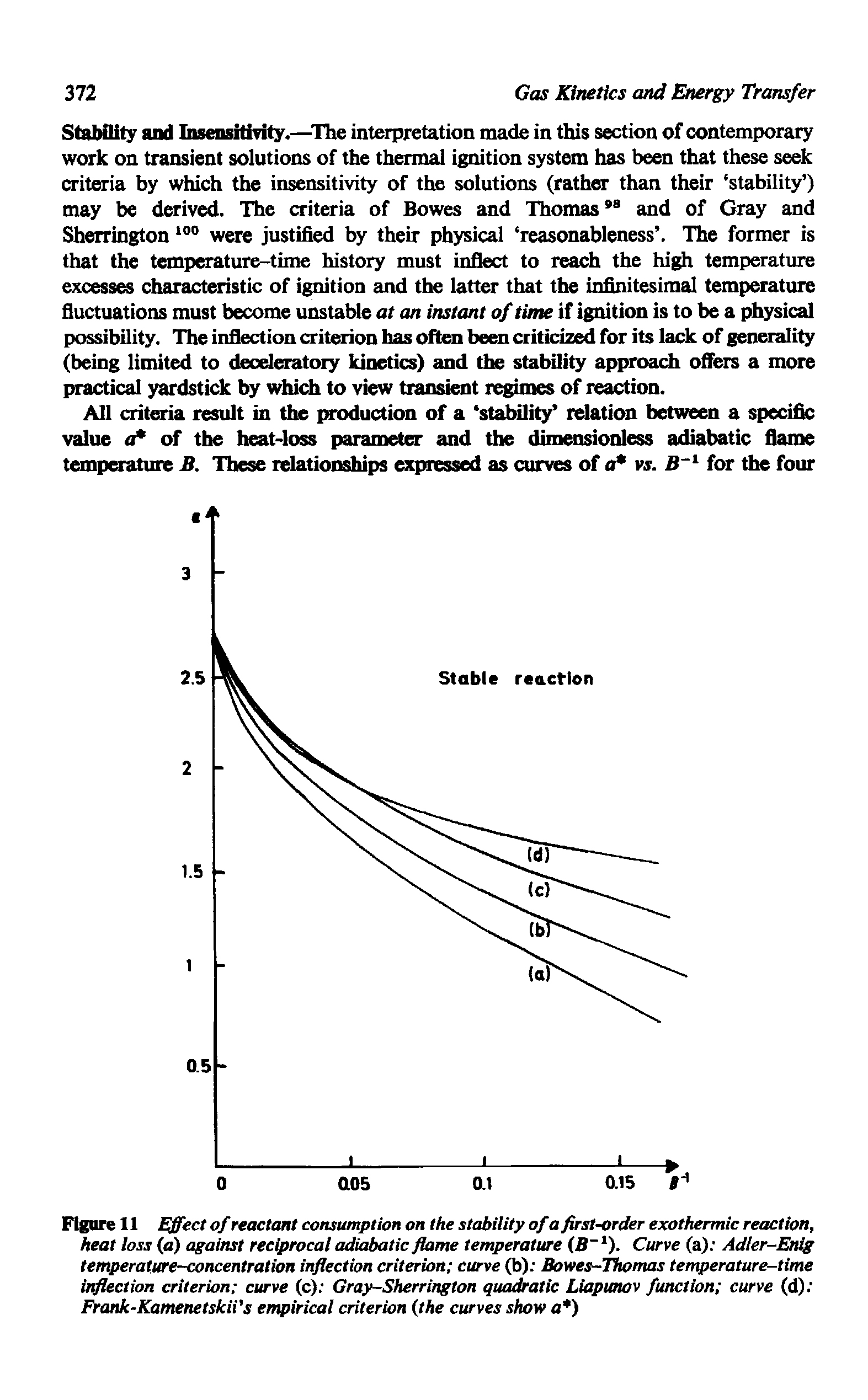 Figure 11 Effect of reactant consumption on the stability ofa first-order exothermic reaction, heat loss (a) against reciprocal adiabatic flame temperature (B ). Curve (a). Adler-Enig temperature-concentration inflection criterion curve (b) Bowes-Thomas temperature-time inflection criterion curve (c) Gray-Sherrington quadratic Uapunov function curve (d). Frank-Kamenetskii s empirical criterion (the curves show a )...