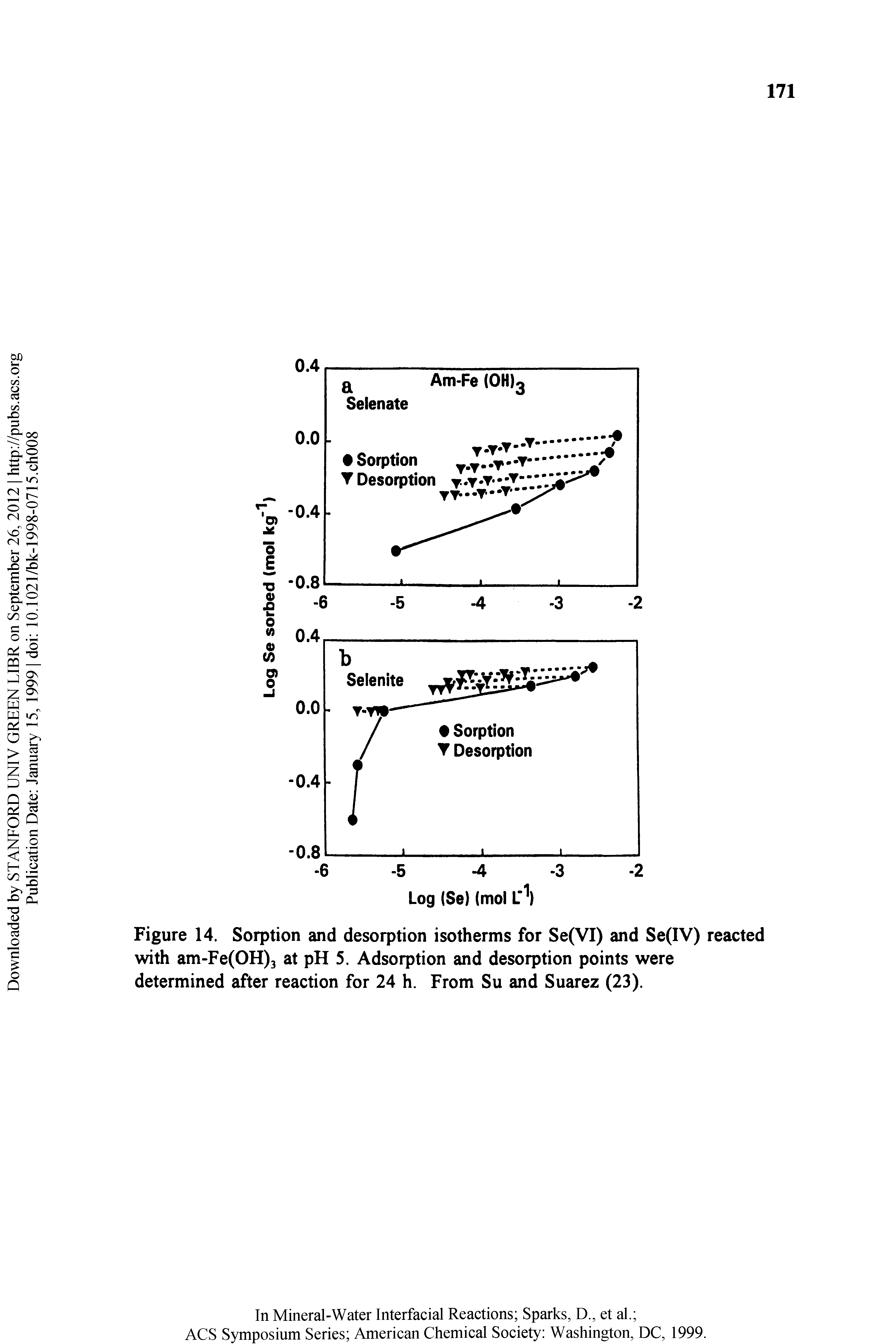 Figure 14. Sorption and desorption isotherms for Se(VI) and Se(IV) reacted vsdth am-Fe(OH)3 at pH 5. Adsorption and desorption points were determined after reaction for 24 h. From Su and Suarez (23).