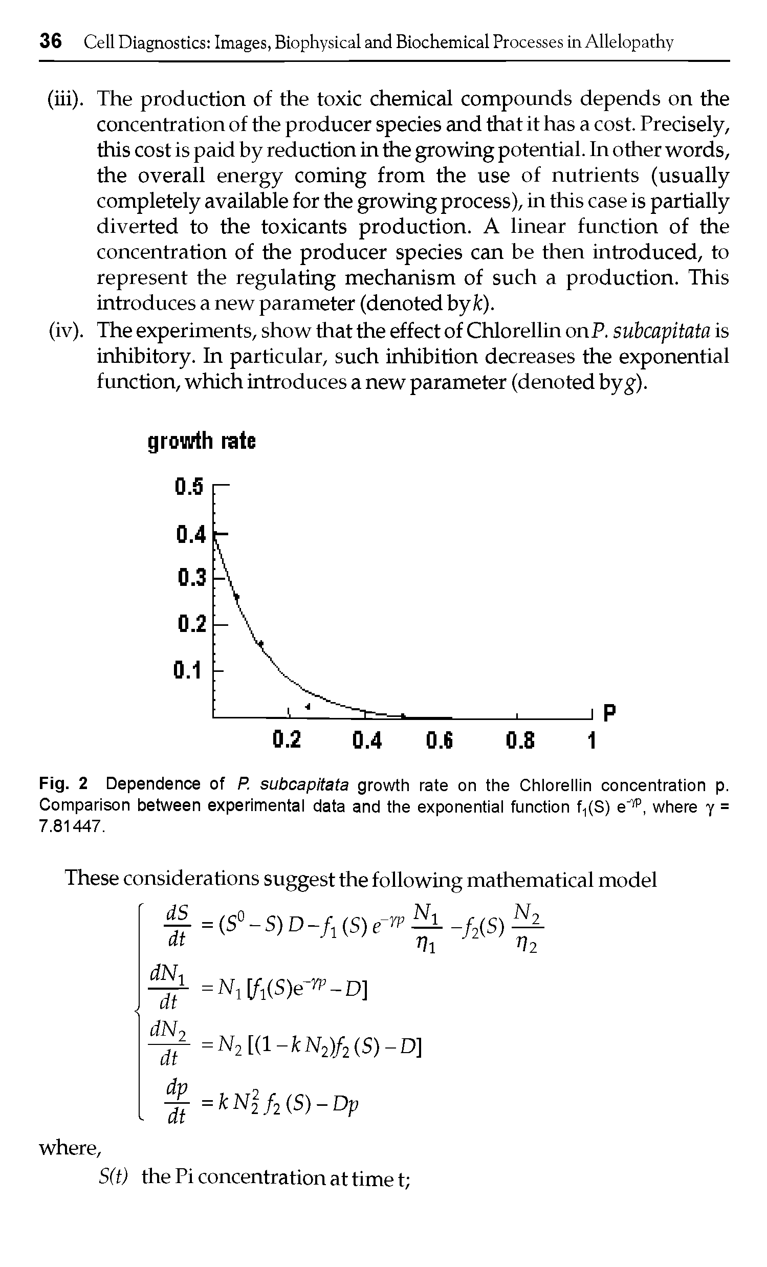 Fig. 2 Dependence of P. subcapitata growth rate on the Chlorellin concentration p. Comparison between experimental data and the exponential function f,(S) e, where y = 7.81447.