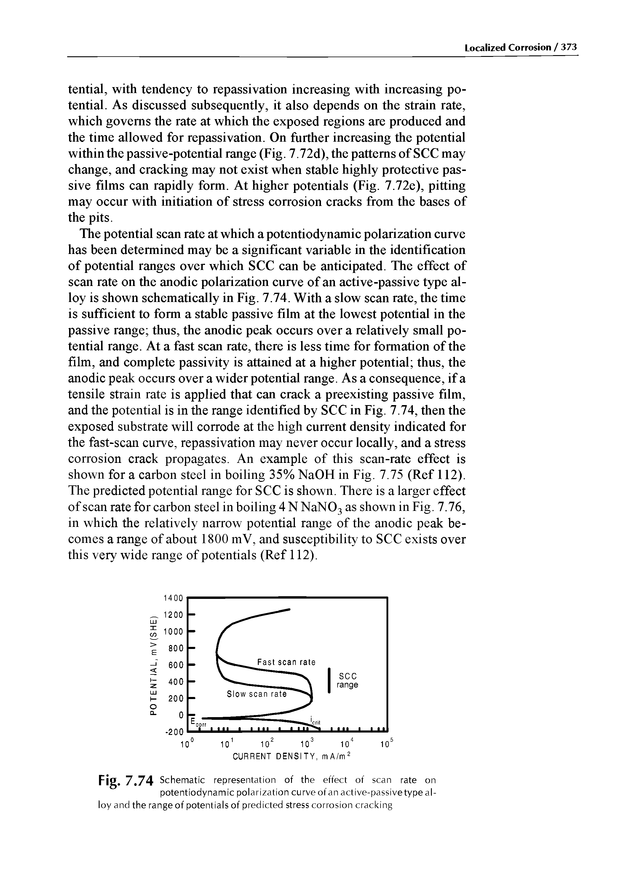 Fig. 7.74 Schematic representation of the effect of scan rate on potentiodynamic polarization curve of an active-passivetype alloy and the range of potentials of predicted stress corrosion cracking...