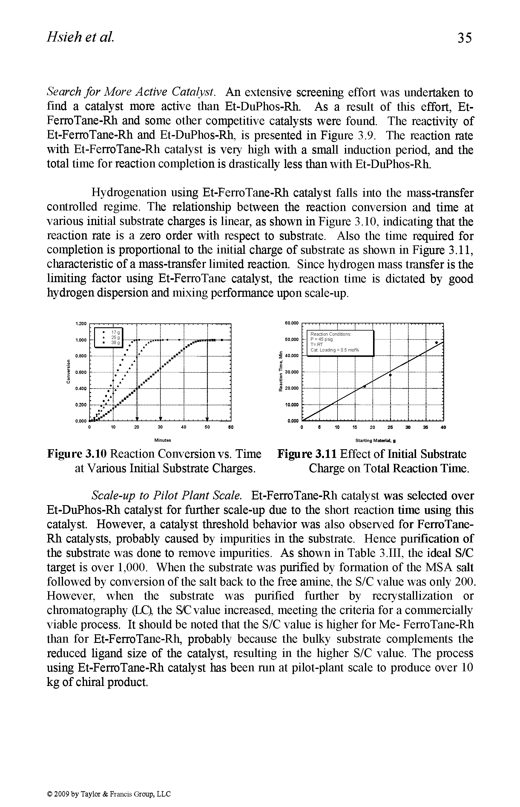 Figure 3.10 Reaction Conversion vs. Time Figure 3.11 Effect of Initial Substrate at Various Initial Substrate Charges. Charge on Total Reaction Time.