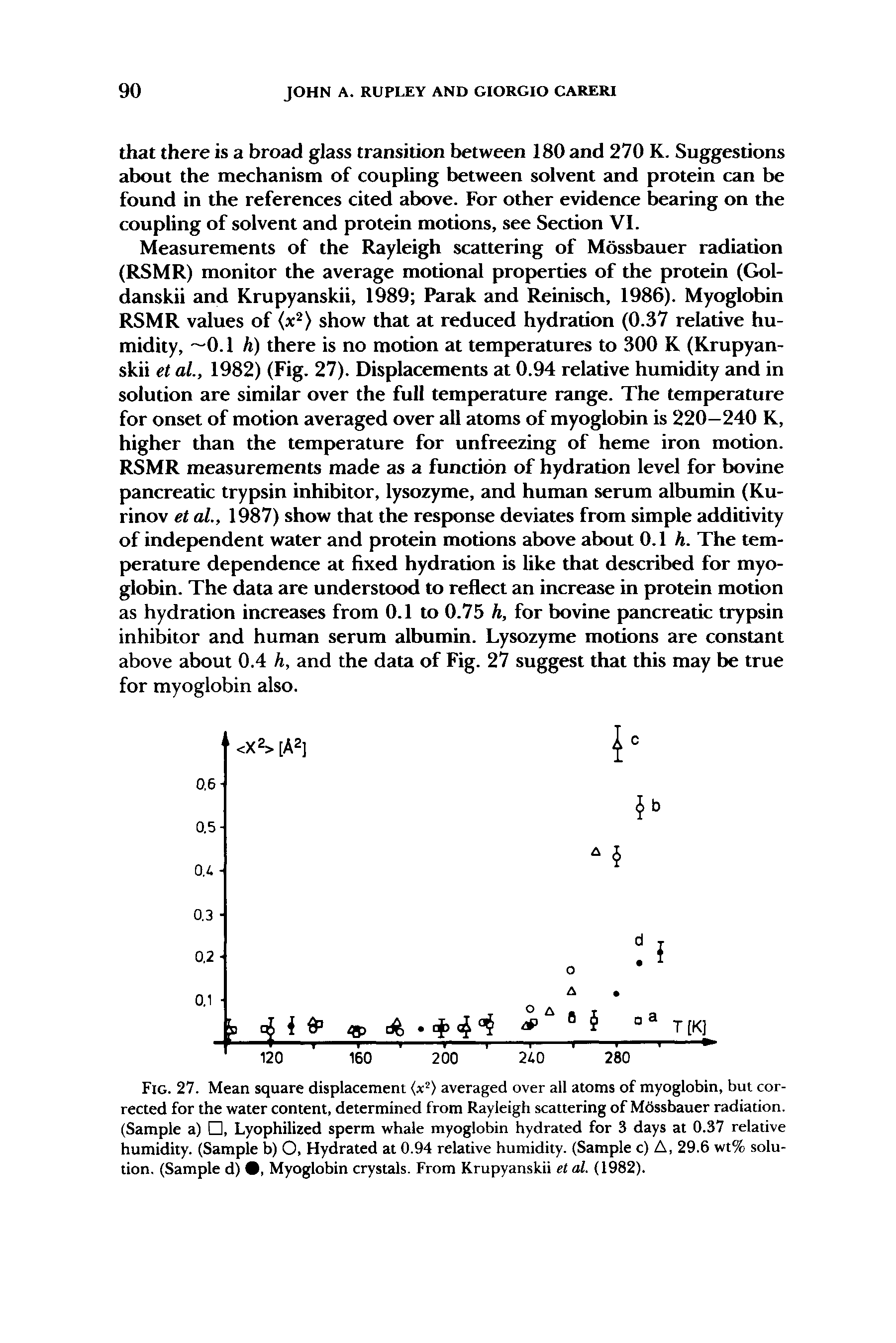 Fig. 27. Mean square displacement averaged over all atoms of myoglobin, but corrected for the water content, determined from Rayleigh scattering of Mossbauer radiation. (Sample a) , Lyophilized sperm whale myoglobin hydrated for 3 days at 0.37 relative humidity. (Sample b) O, Hydrated at 0.94 relative humidity. (Sample c) A, 29.6 wt% solution. (Sample d) 9, Myoglobin crystals. From Krupyanskii etal. (1982).
