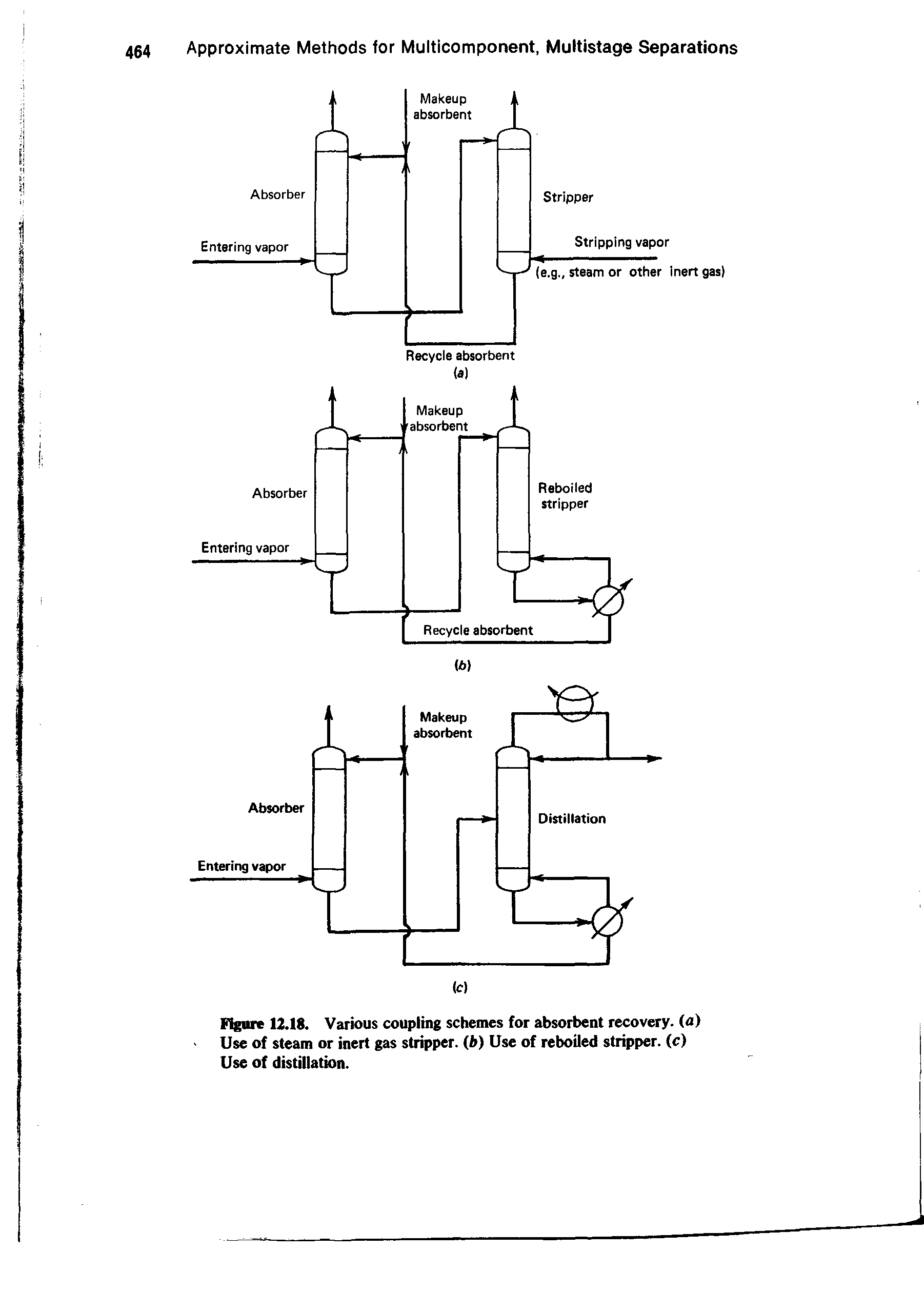Figure 12.18. Various coupling schemes for absorbent recovery, (u) Use of steam or inert gas stripper. (i ) Use of reboiled stripper, (c) Use of distillation.