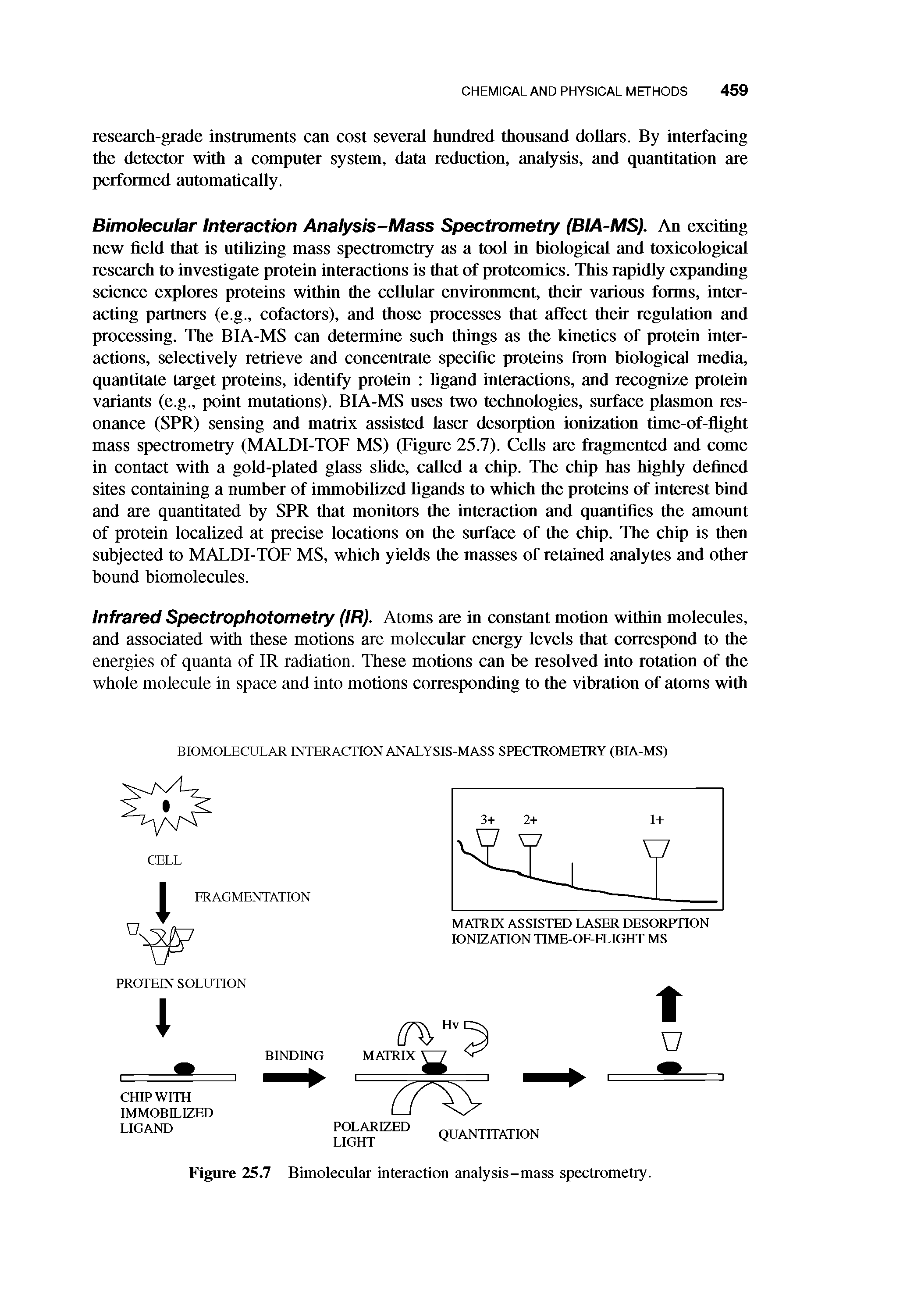 Figure 25.7 Bimolecular interaction analysis-mass spectrometry.