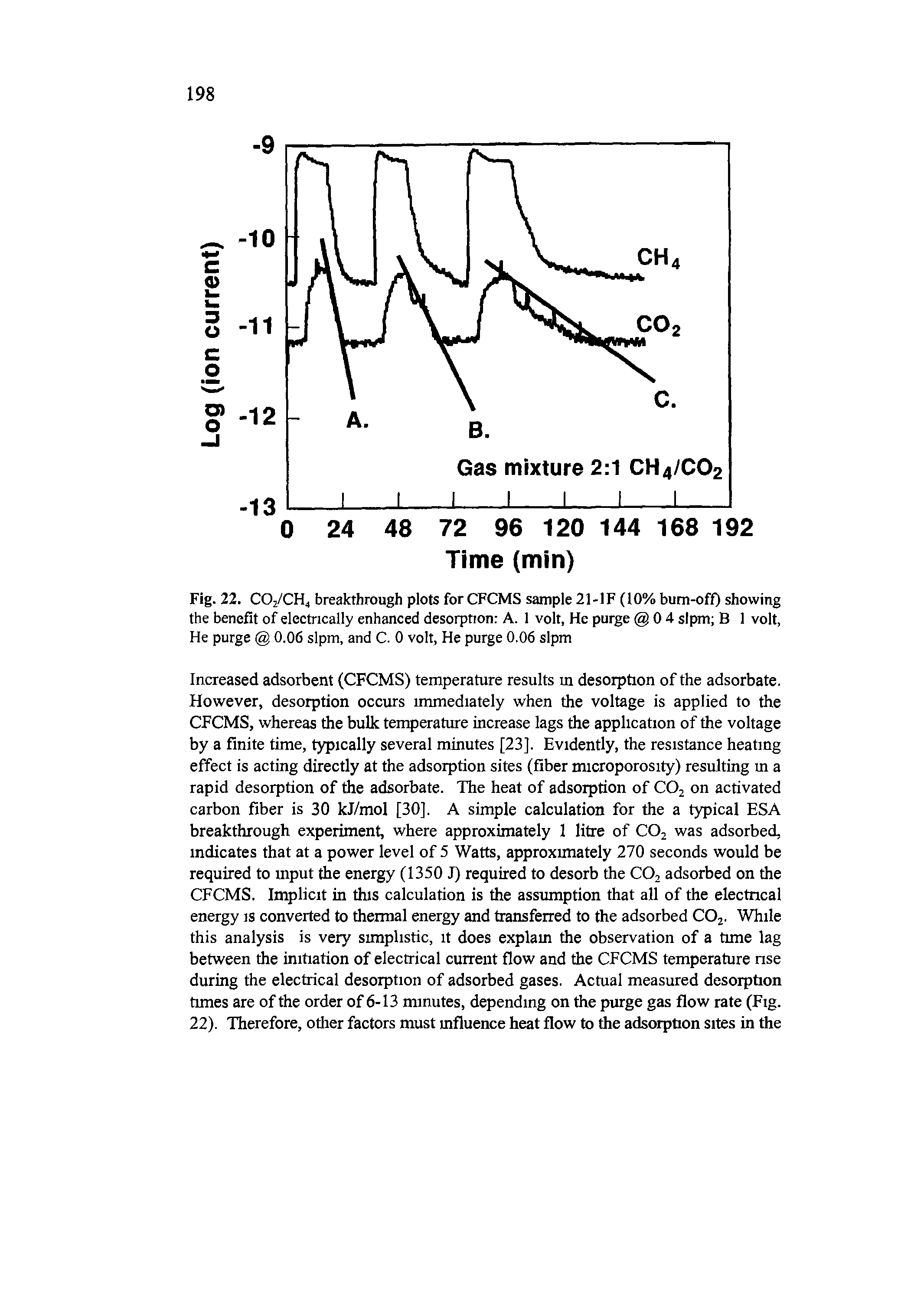 Fig. 22. C02/CH4 breakthrough plots for CFCMS sample 21-1F (10% bum-off) showing the benefit of electrically enhanced desorption A. 1 volt, He purge 04 slpm B 1 volt, He purge 0.06 slpm, and C. 0 volt, He purge 0.06 slpm...