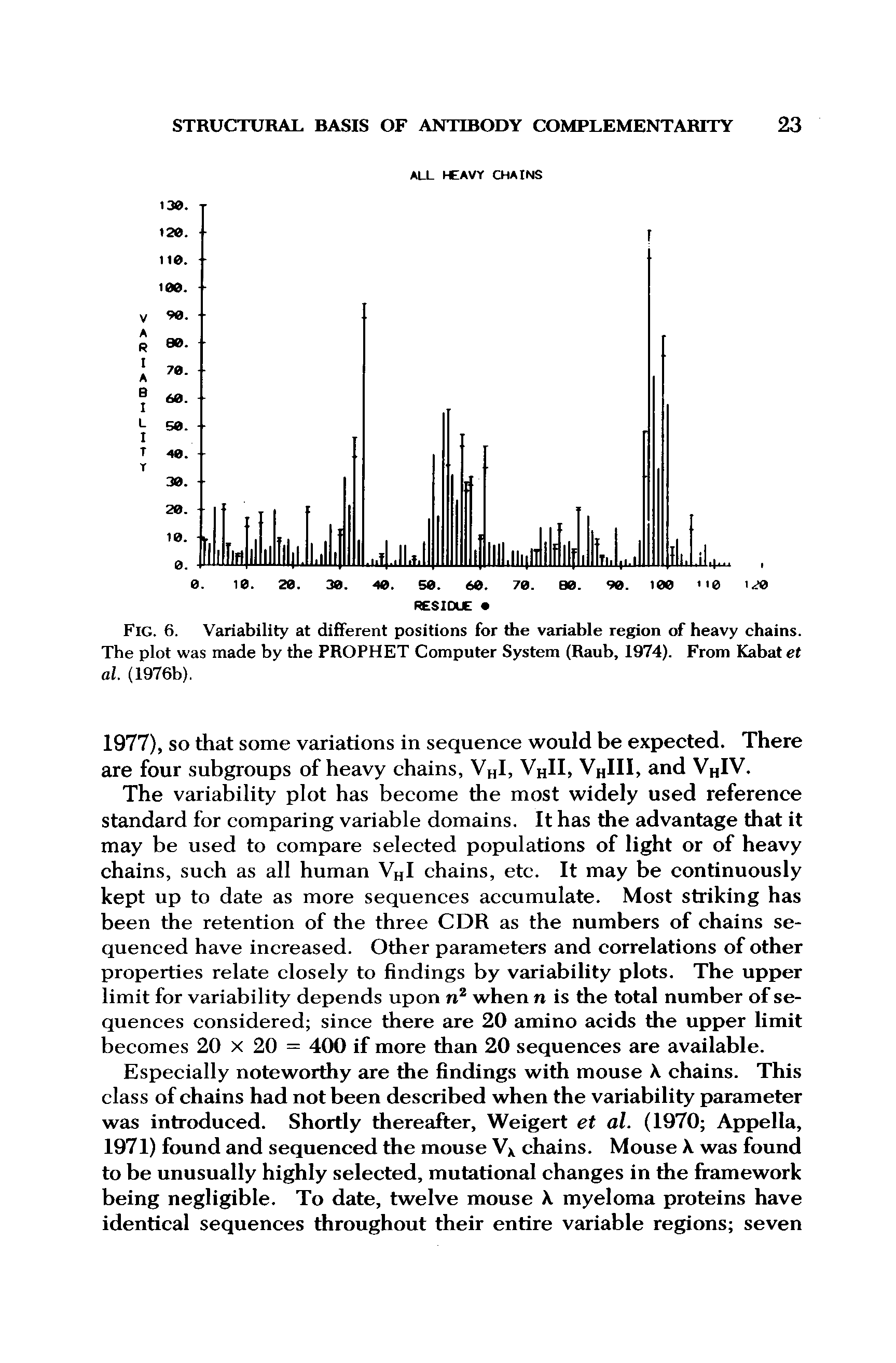 Fig. 6. Variability at different positions for the variable region of heavy chains. The plot was made by the PROPHET Computer System (Raub, 1974). From Kabat et al. (1976b).